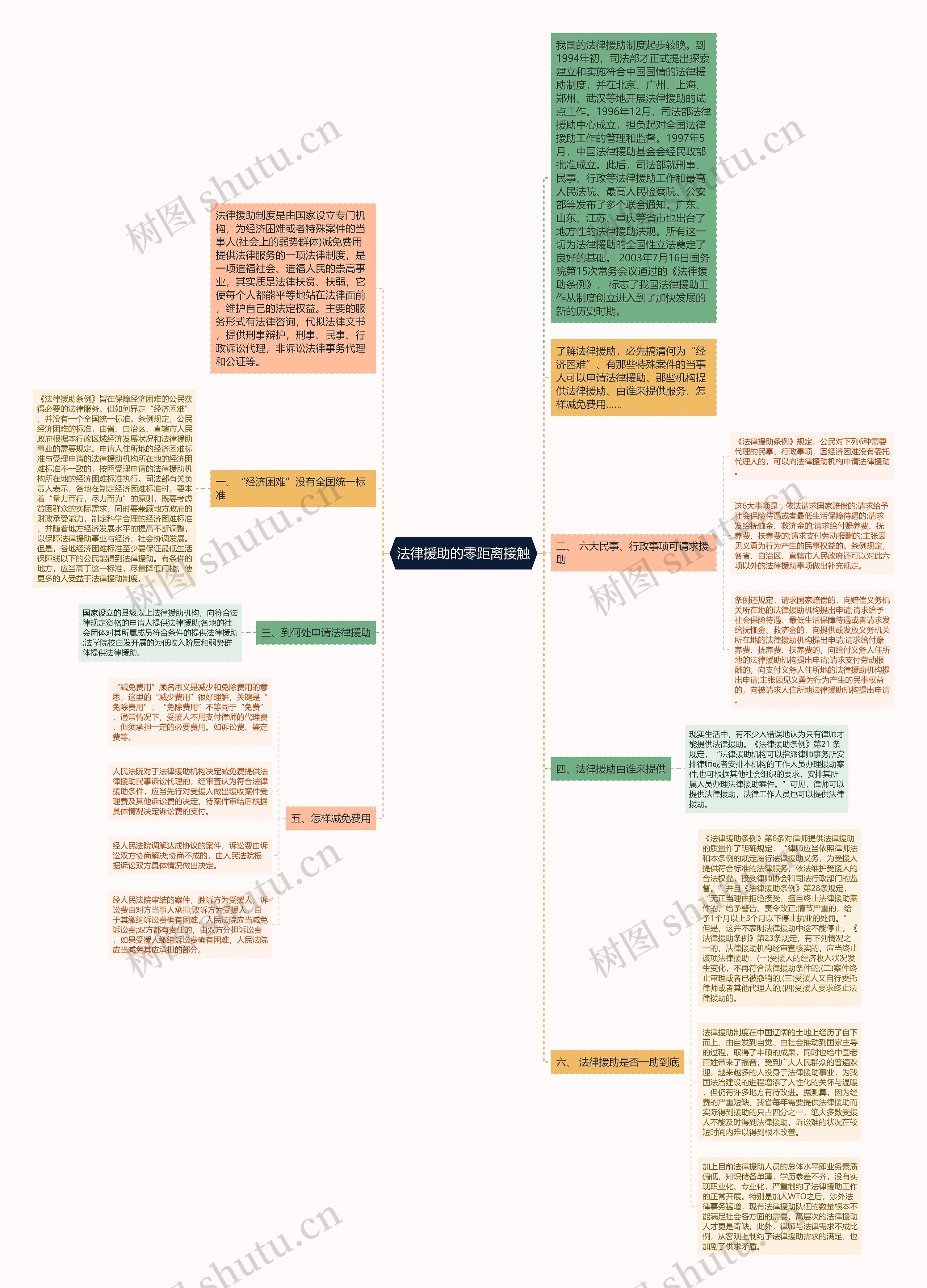 法律援助的零距离接触 法律援助的零距离接触