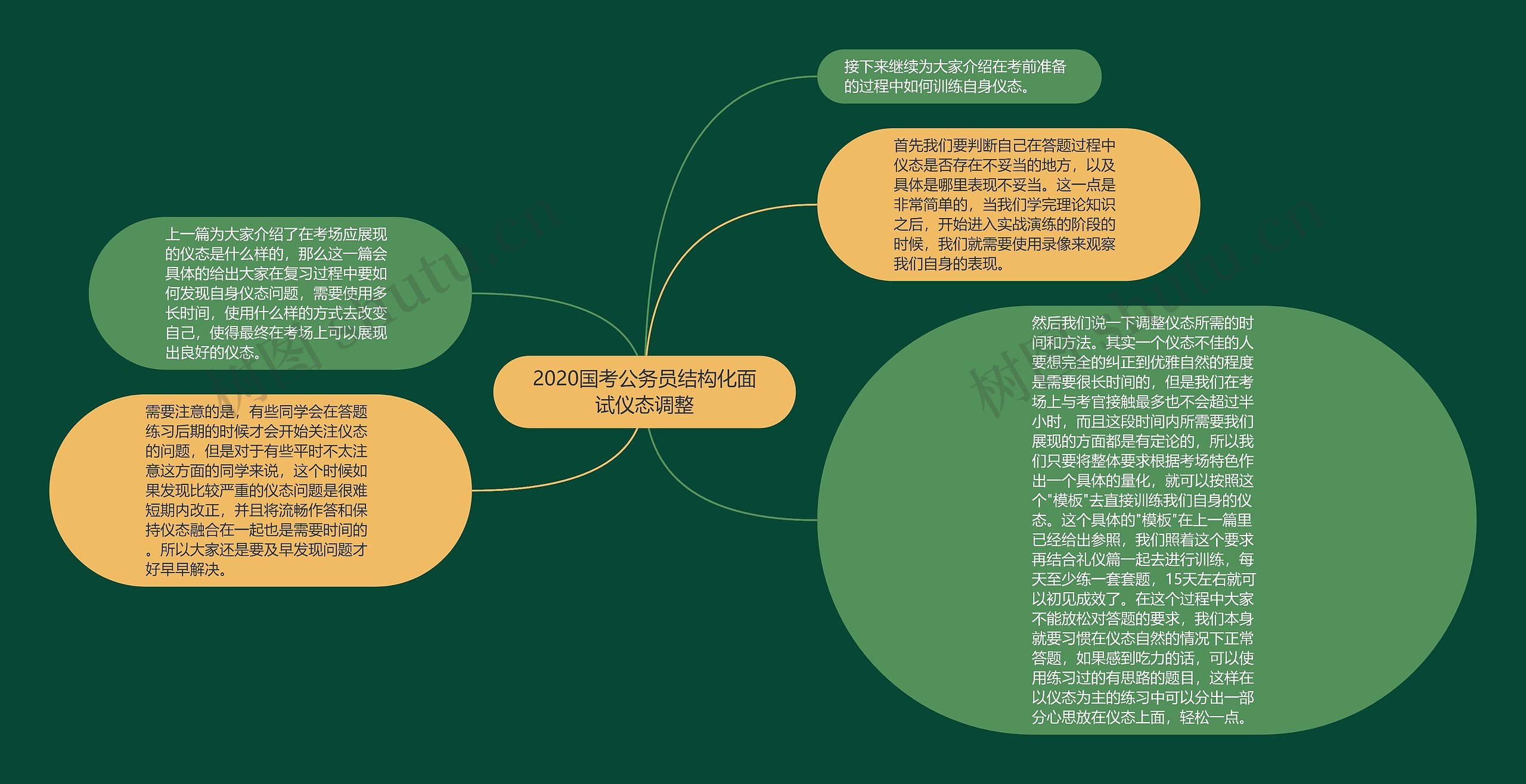 2020国考公务员结构化面试仪态调整