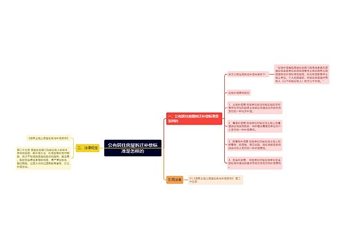 公有居住房屋拆迁补偿标准是怎样的