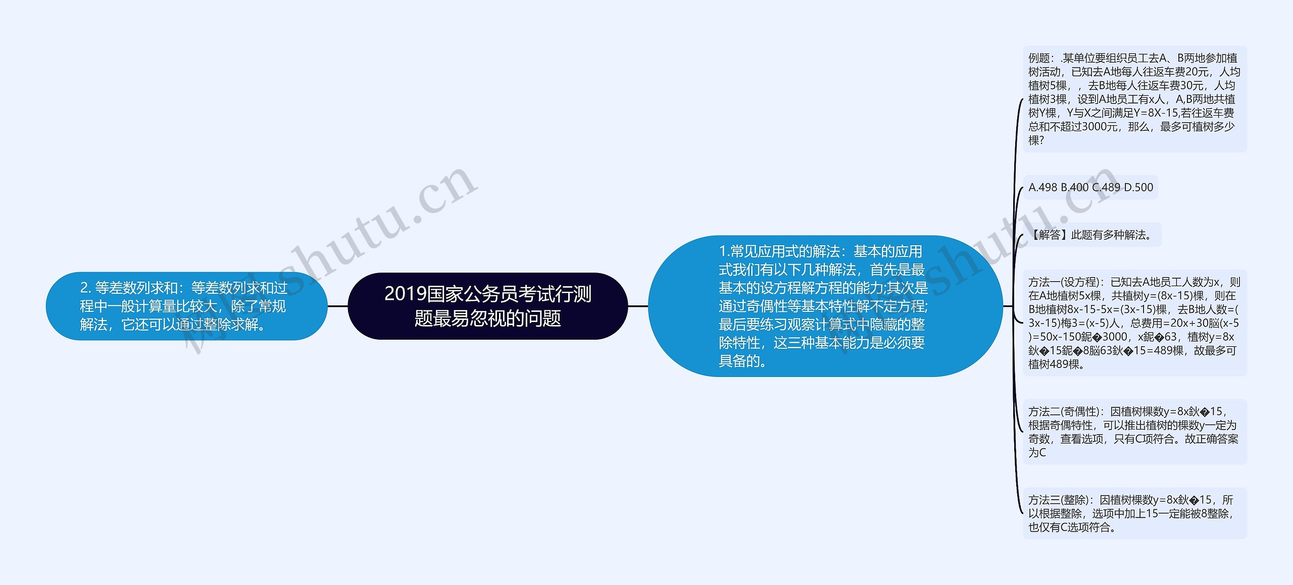 2019国家公务员考试行测题最易忽视的问题