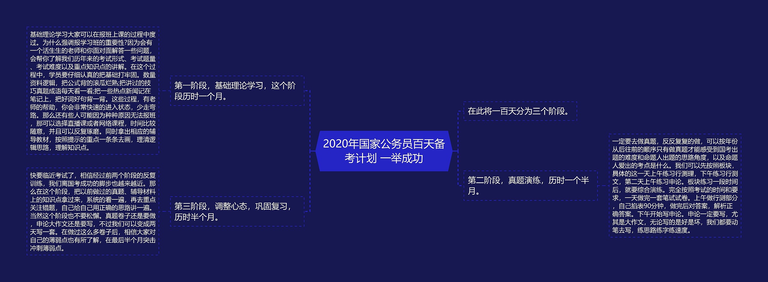 2020年国家公务员百天备考计划 一举成功