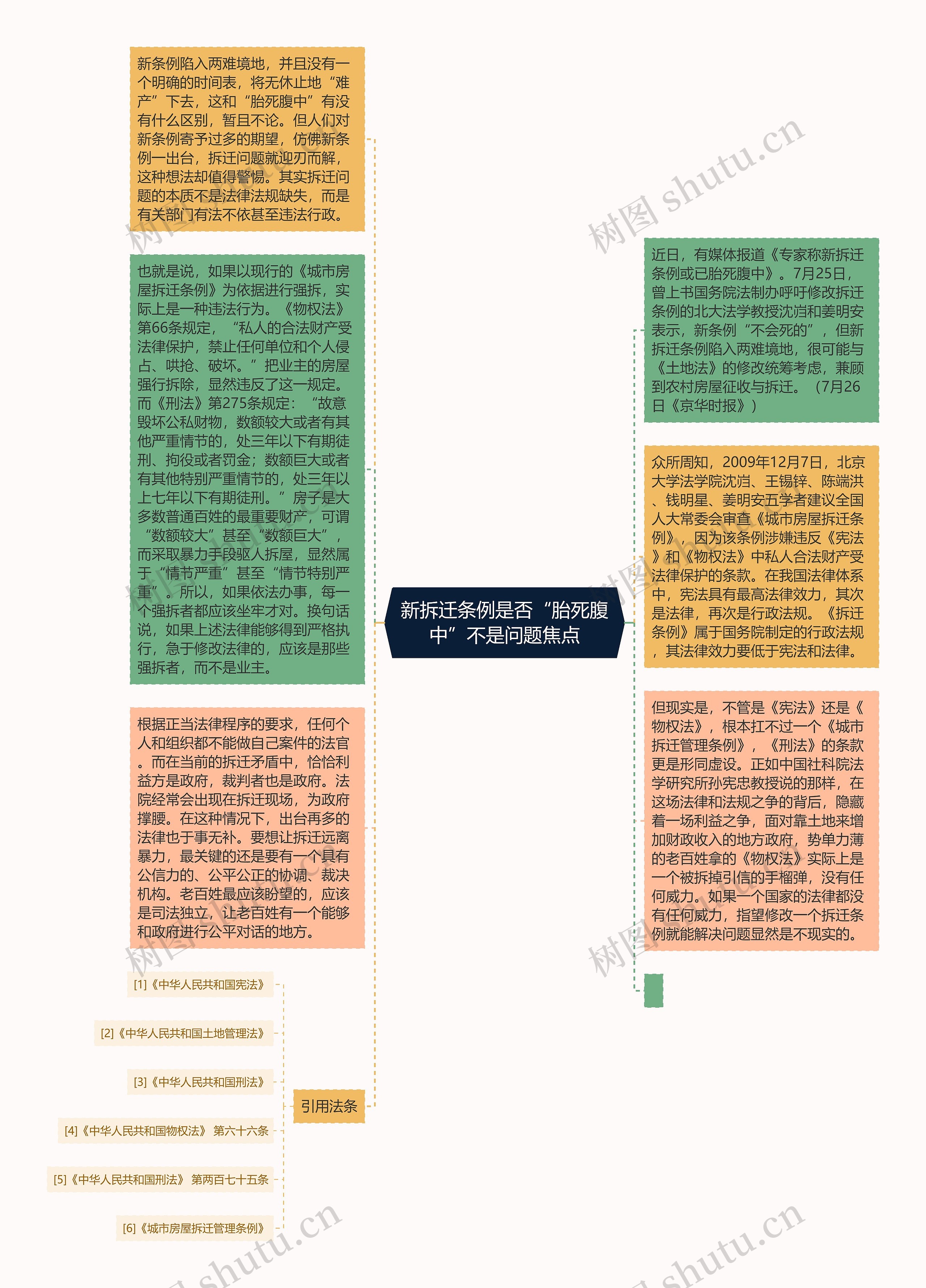 新拆迁条例是否“胎死腹中”不是问题焦点