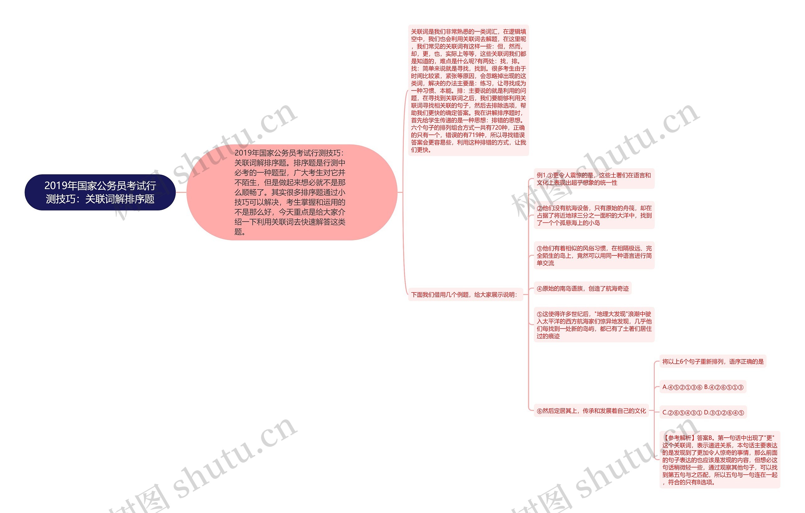 2019年国家公务员考试行测技巧：关联词解排序题思维导图