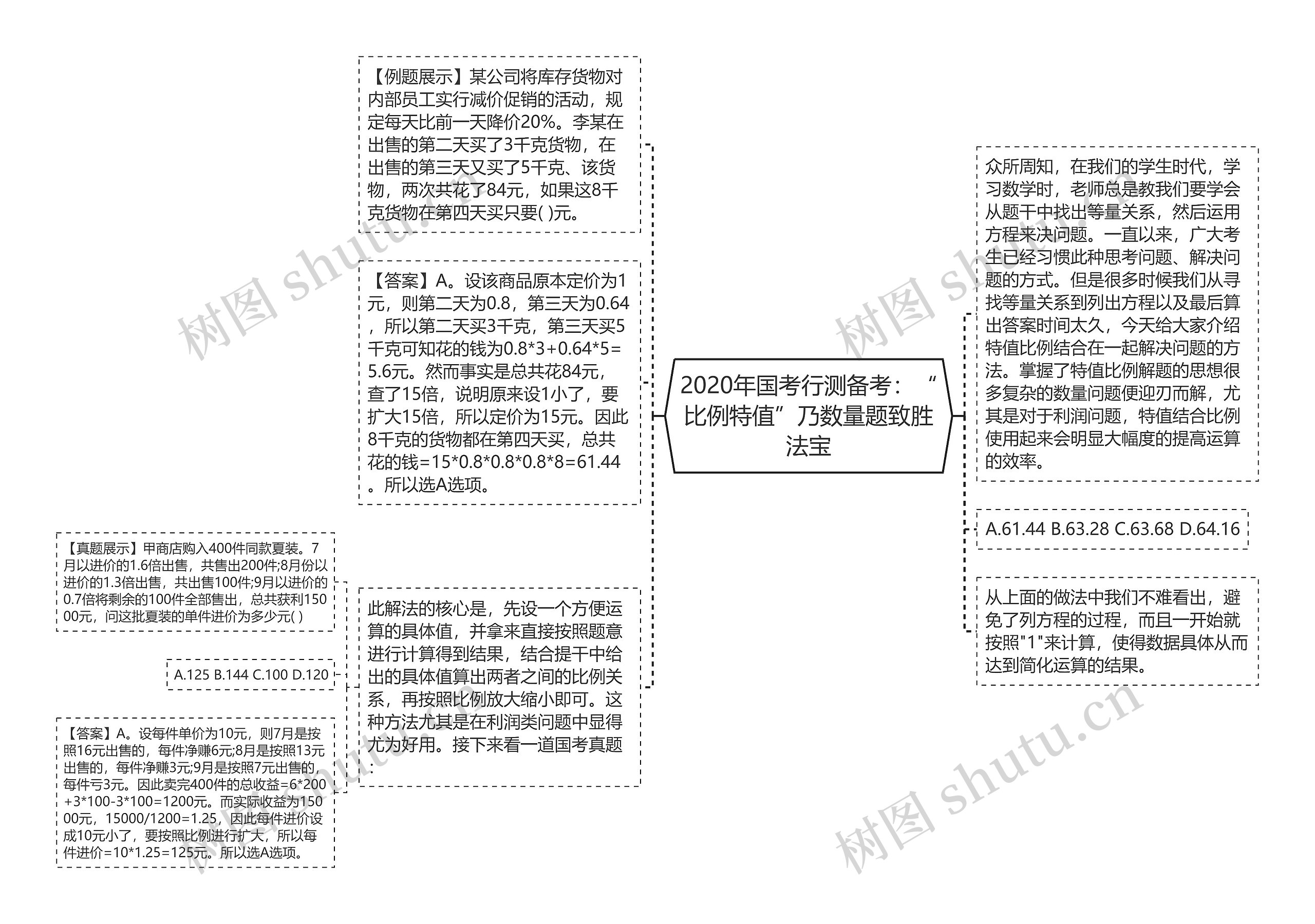 2020年国考行测备考：“比例特值”乃数量题致胜法宝