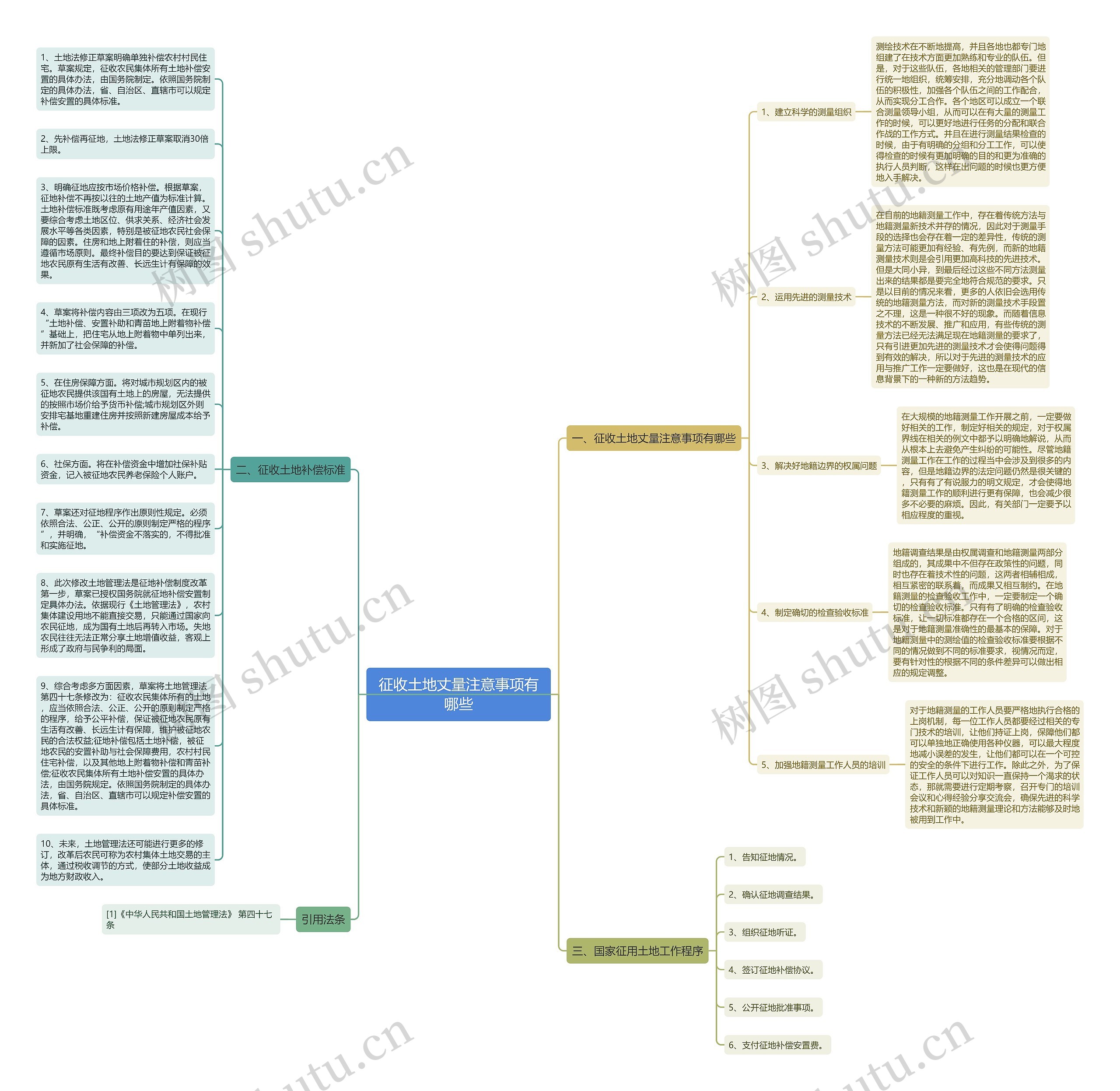 征收土地丈量注意事项有哪些思维导图