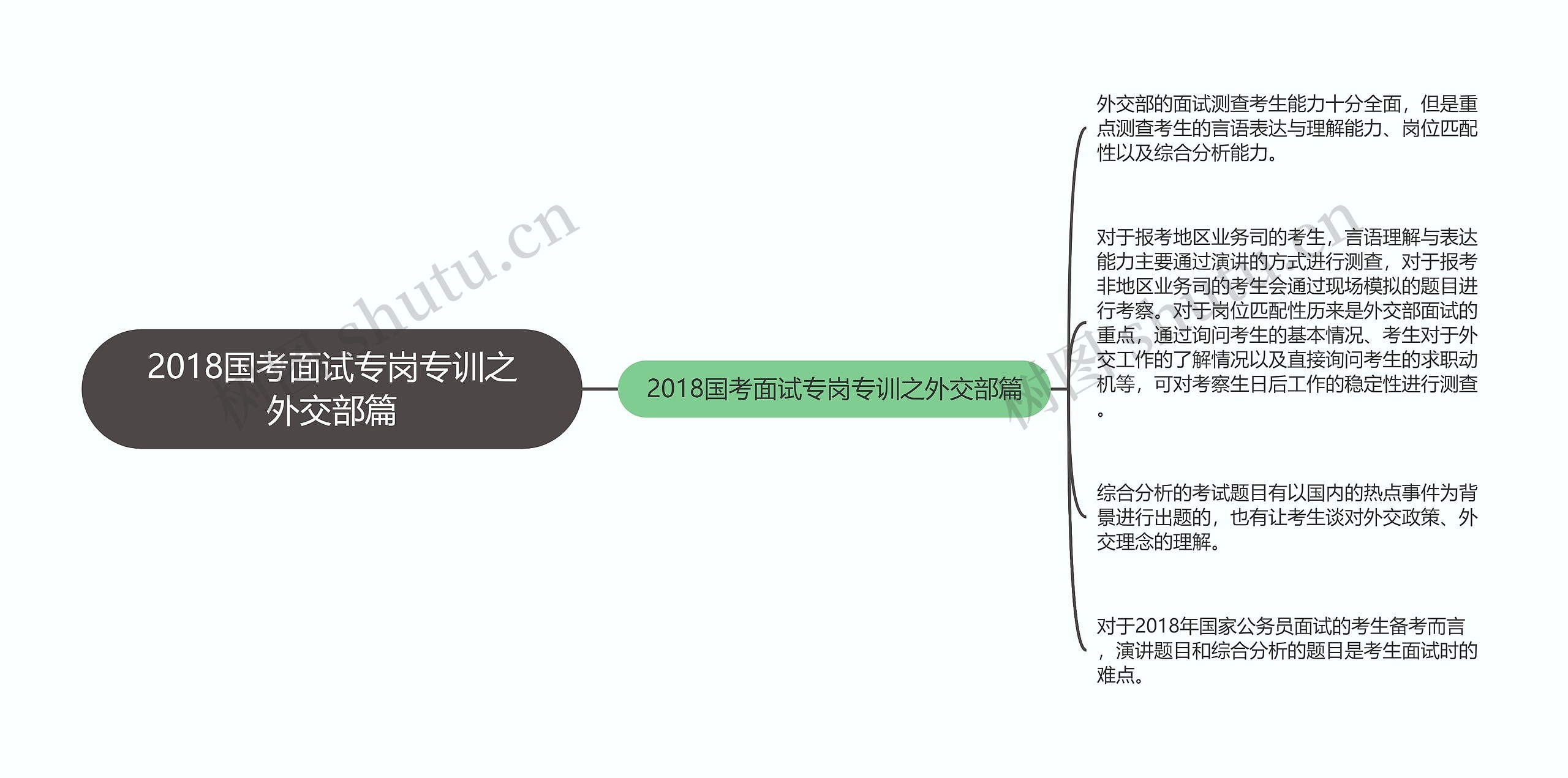 2018国考面试专岗专训之外交部篇