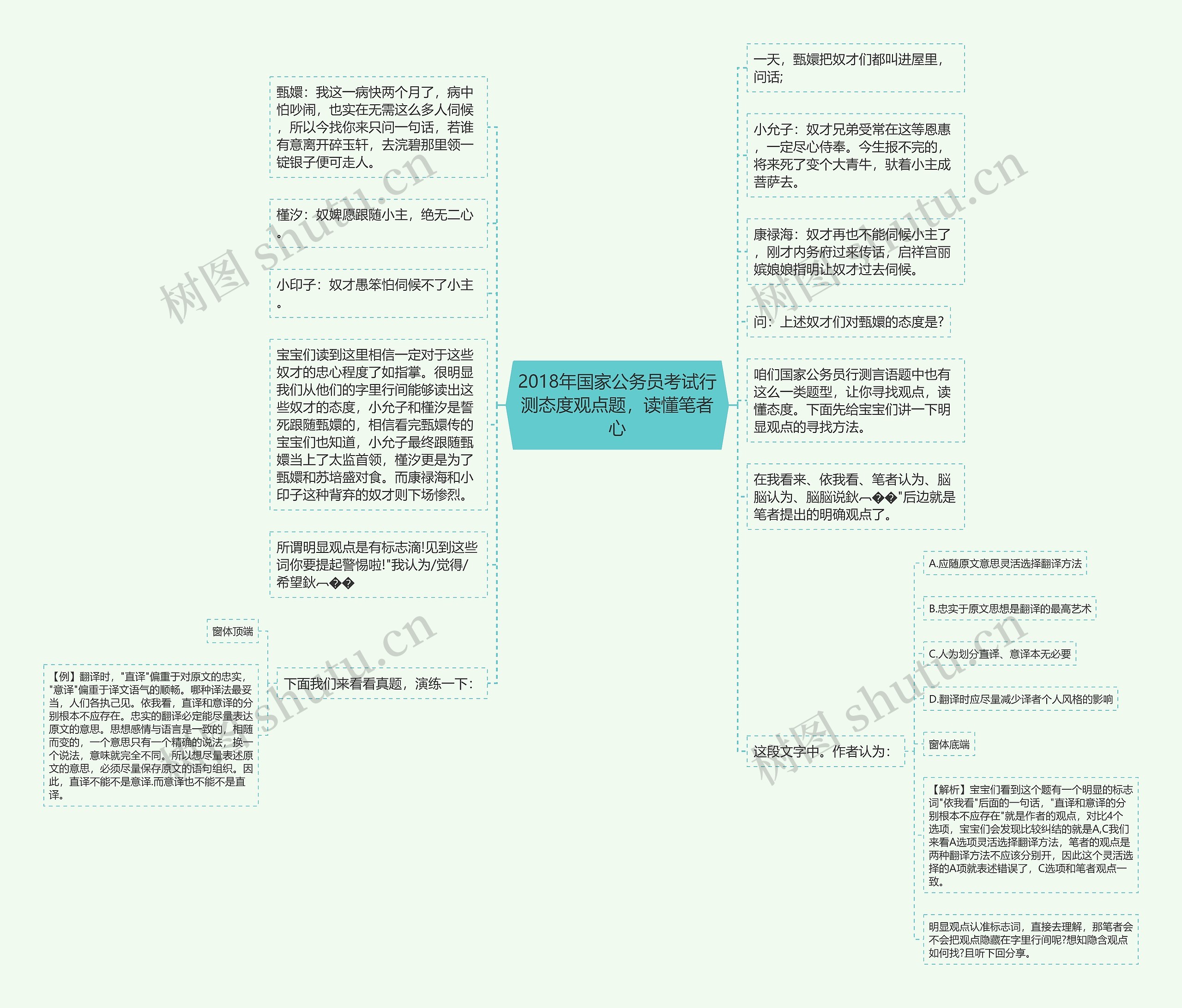 2018年国家公务员考试行测态度观点题，读懂笔者心思维导图