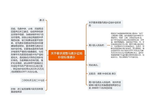 关于要求调整马鹿乡征地补偿标准请示