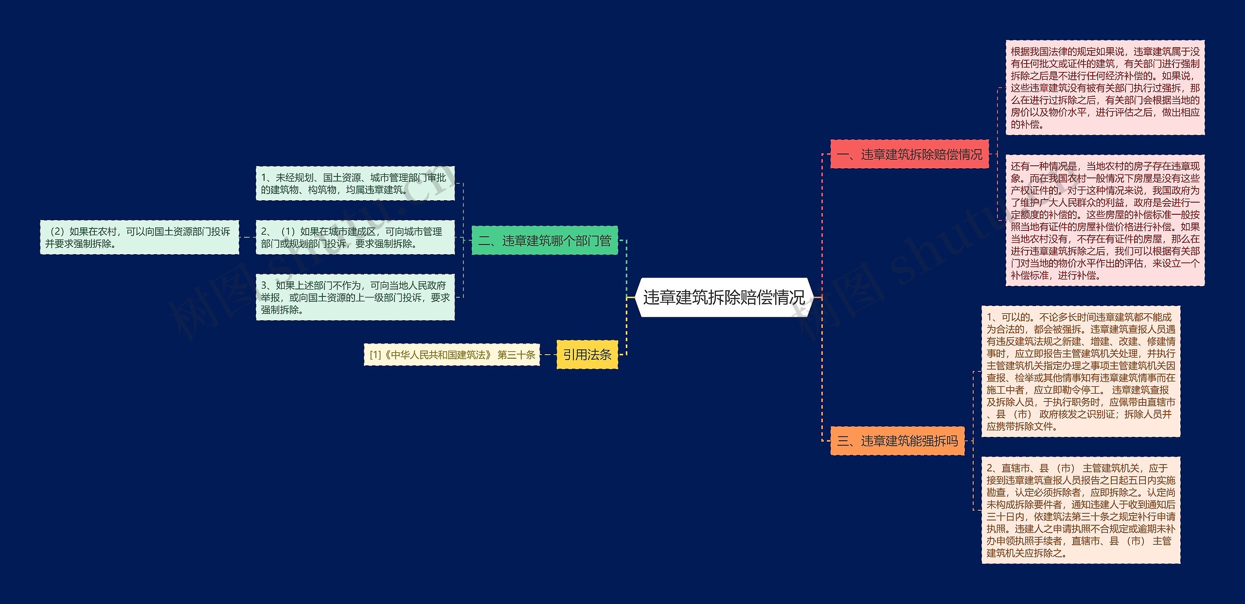 违章建筑拆除赔偿情况思维导图