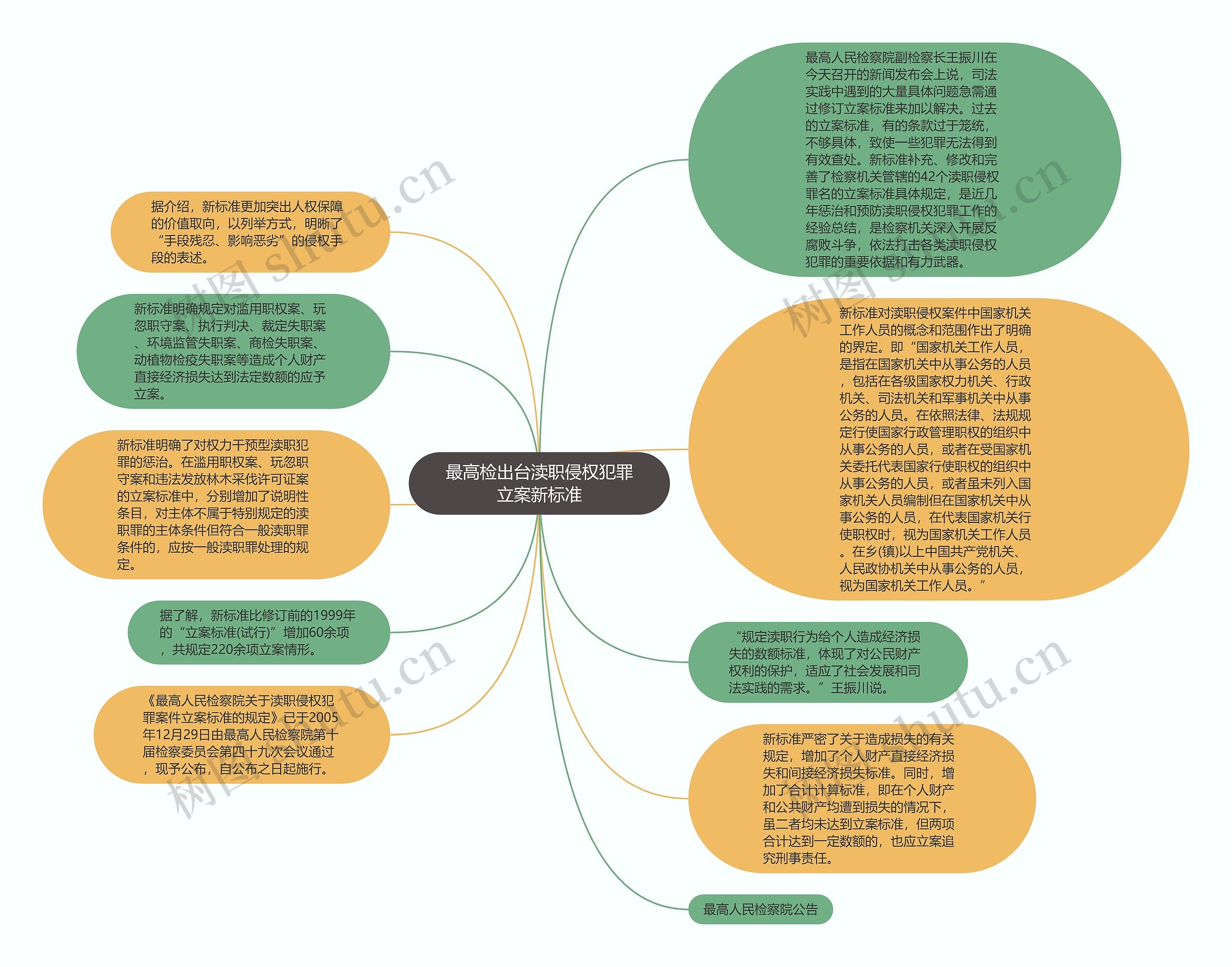 最高检出台渎职侵权犯罪立案新标准