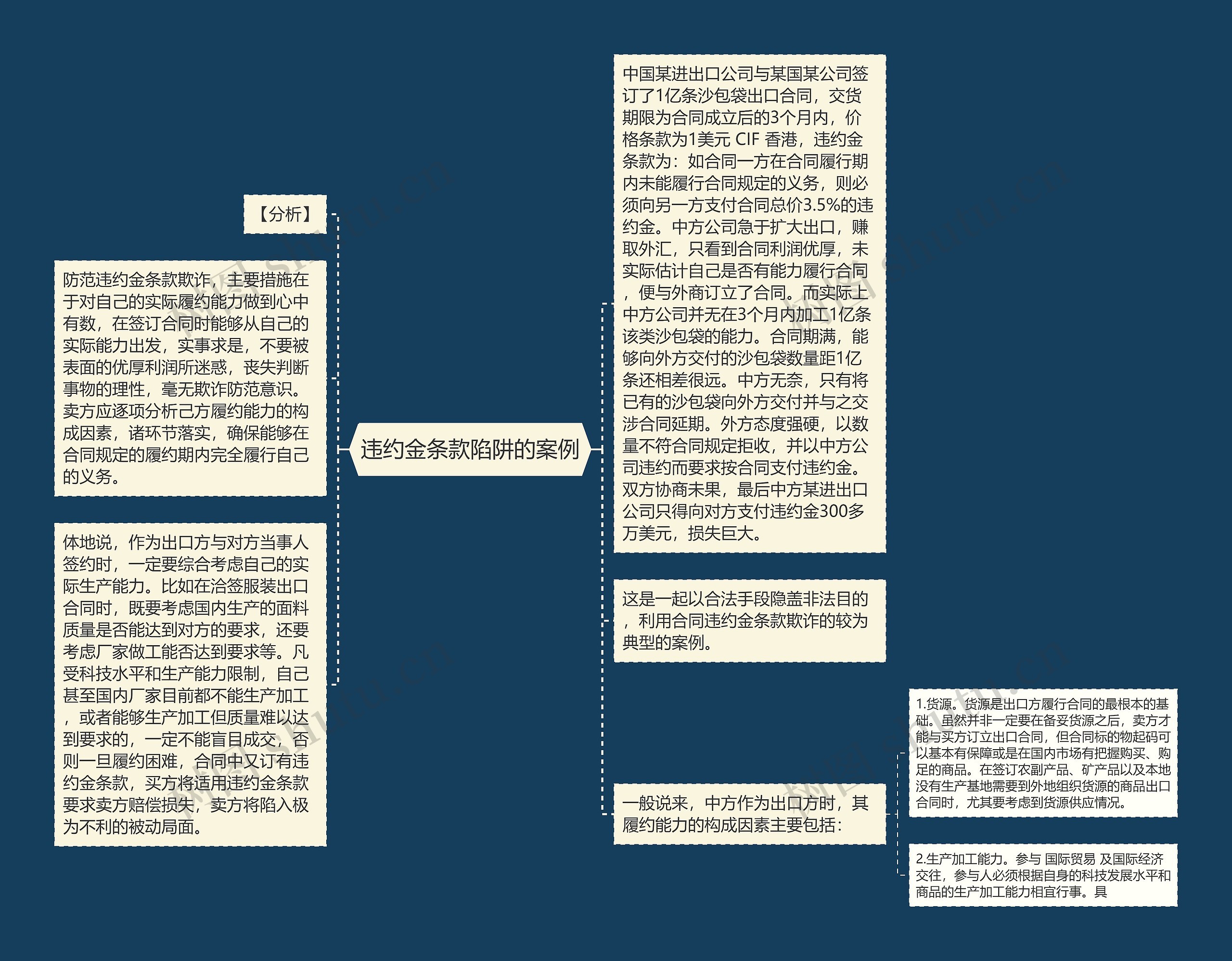 违约金条款陷阱的案例思维导图