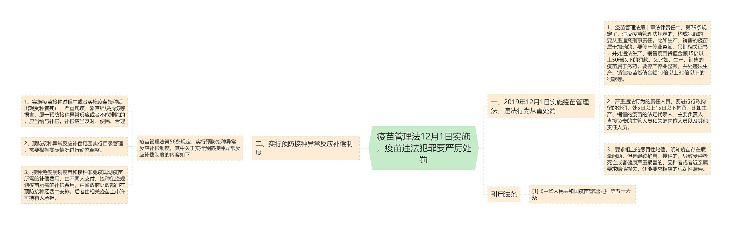 疫苗管理法12月1日实施，疫苗违法犯罪要严厉处罚