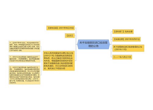 关于加强钢坯进口验放管理的公告