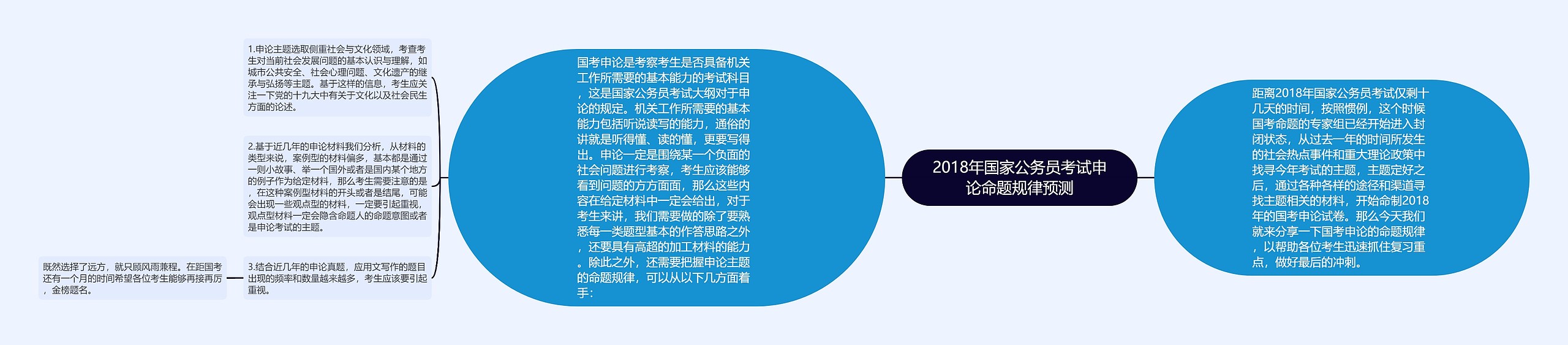 2018年国家公务员考试申论命题规律预测