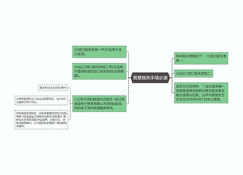 贸易报关手续必读