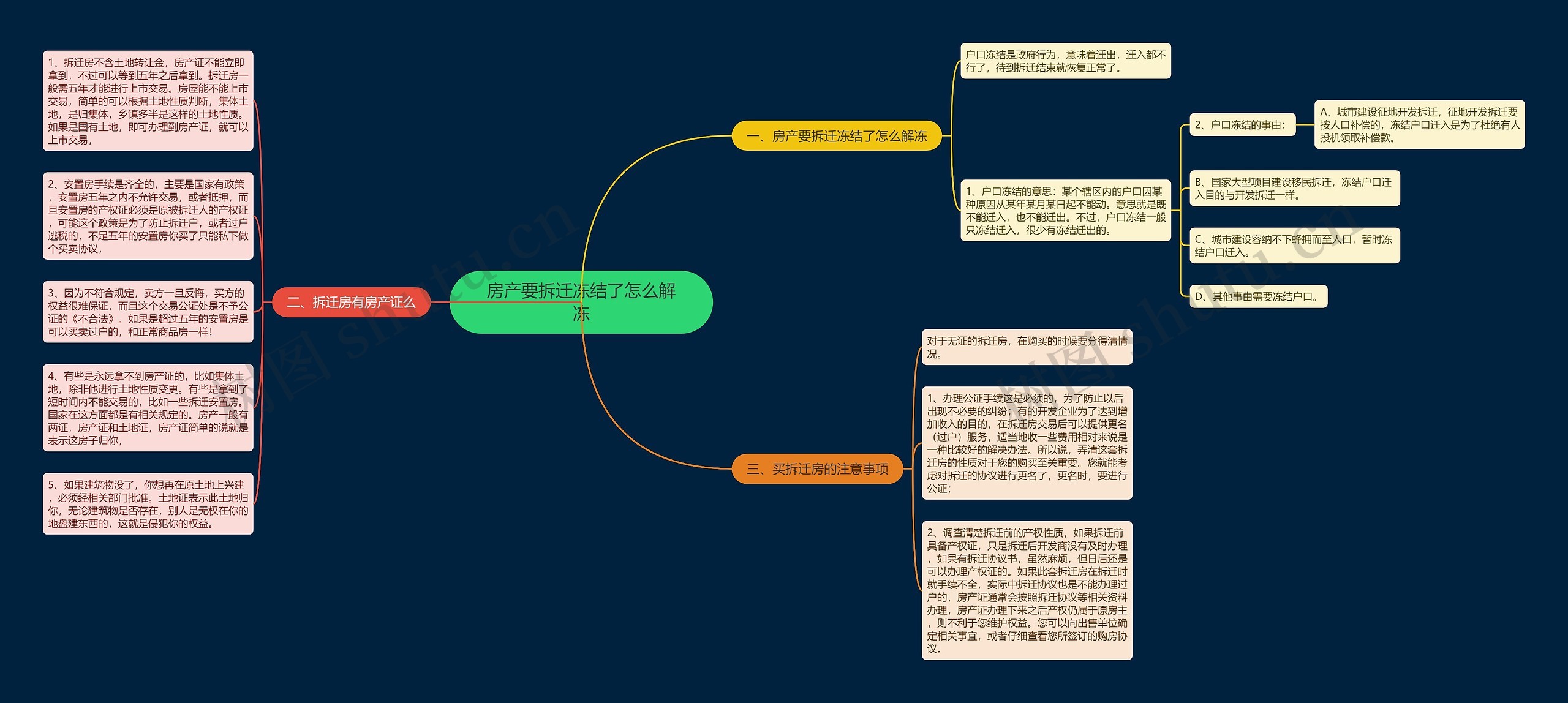 房产要拆迁冻结了怎么解冻思维导图