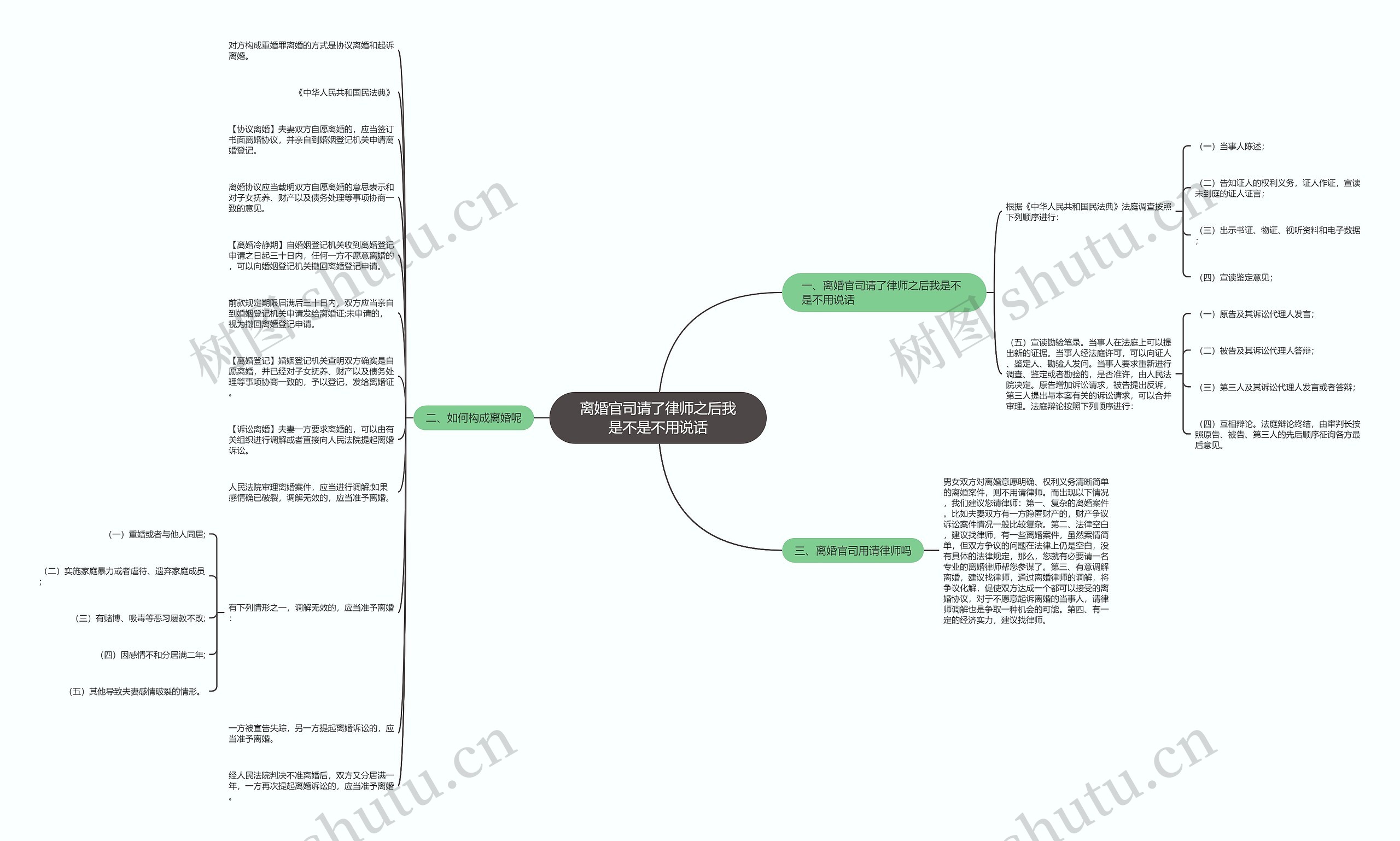 离婚官司请了律师之后我是不是不用说话 离婚官司请了律师之后我是不是不用说话