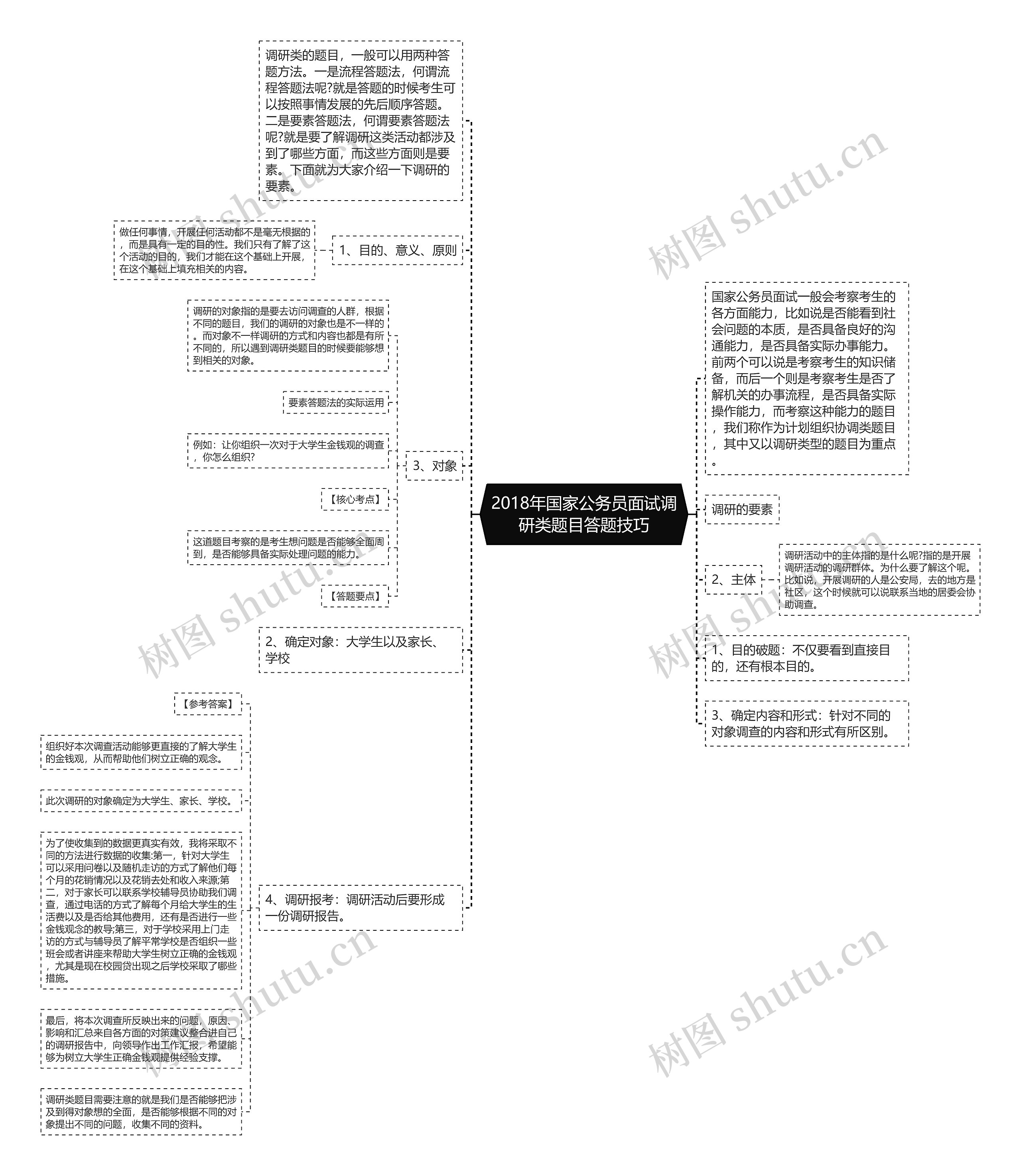 2018年国家公务员面试调研类题目答题技巧