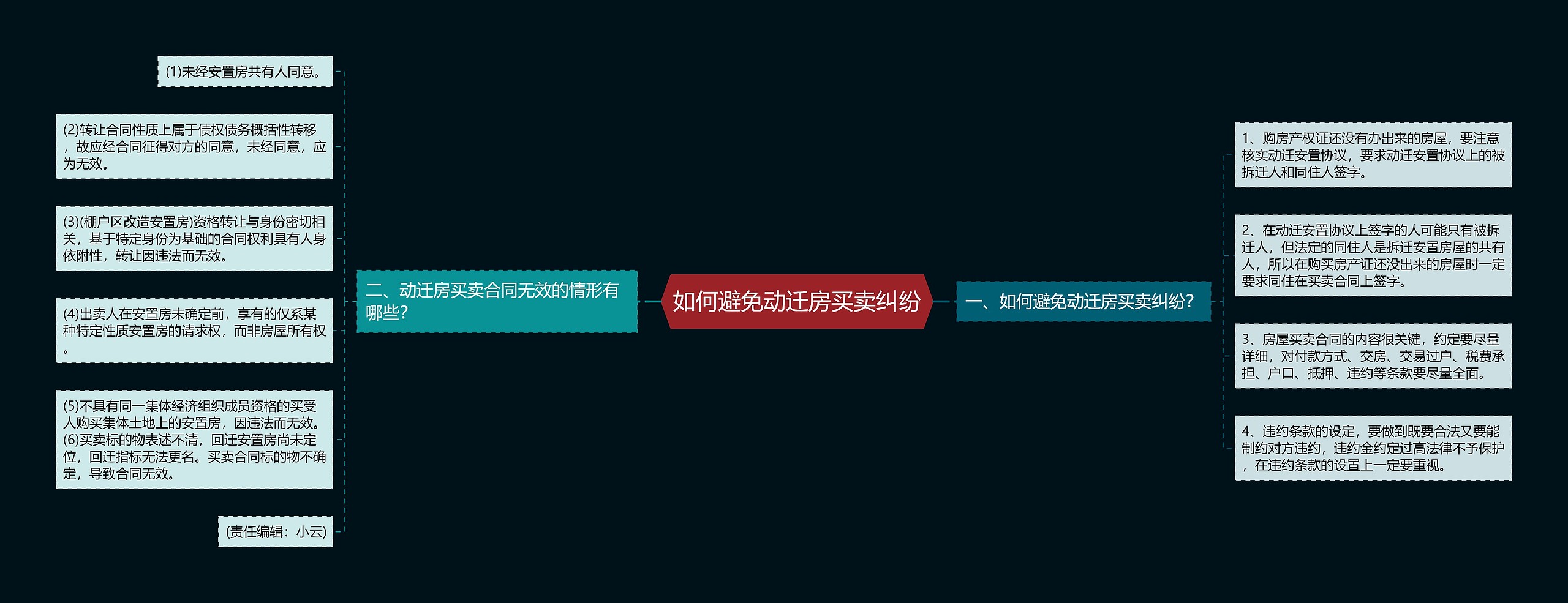 如何避免动迁房买卖纠纷