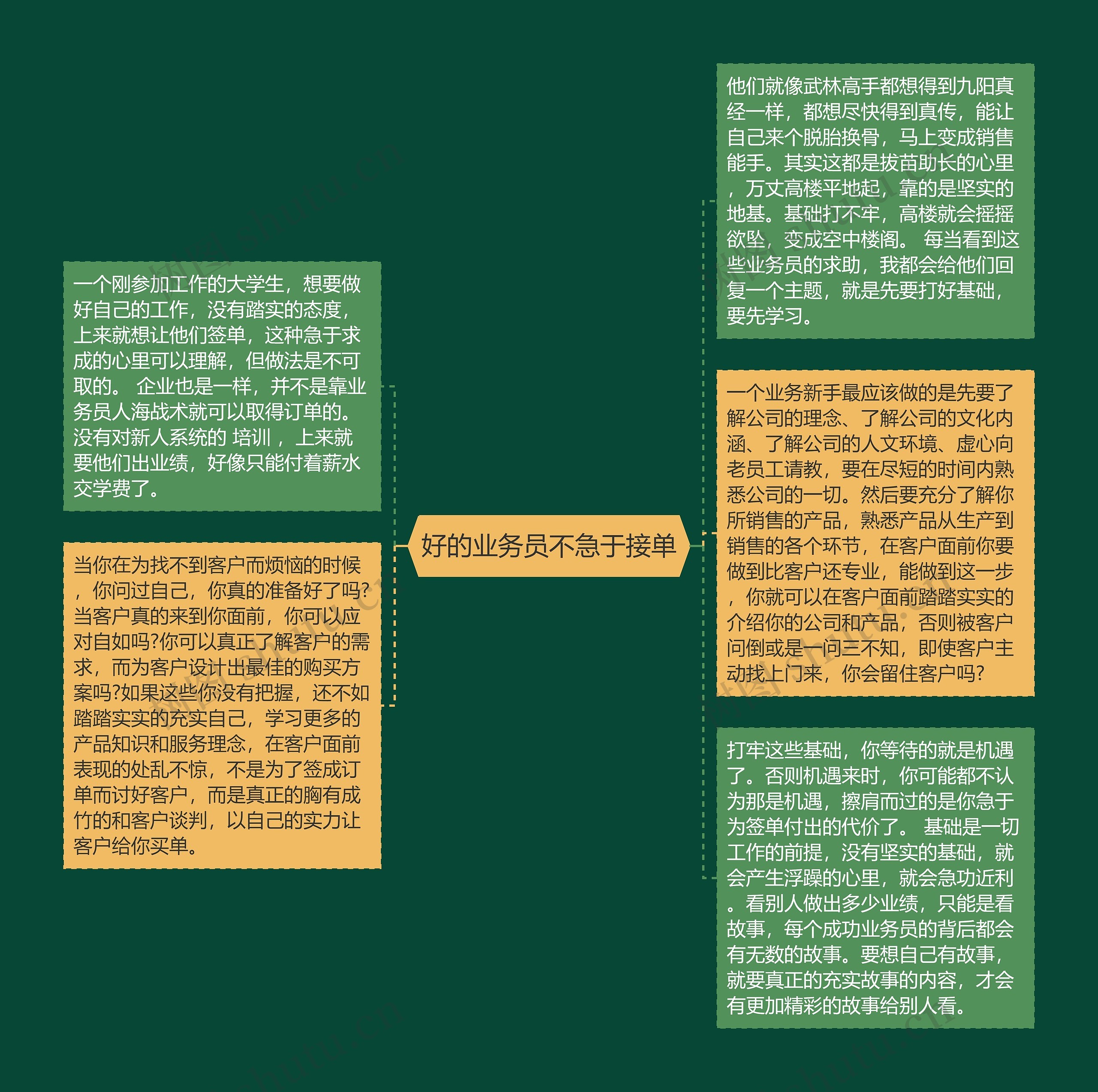 好的业务员不急于接单