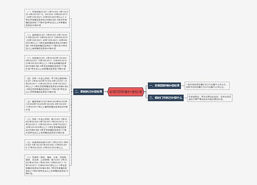 彩钢顶砖墙补偿标准