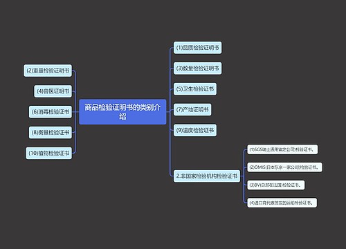 商品检验证明书的类别介绍