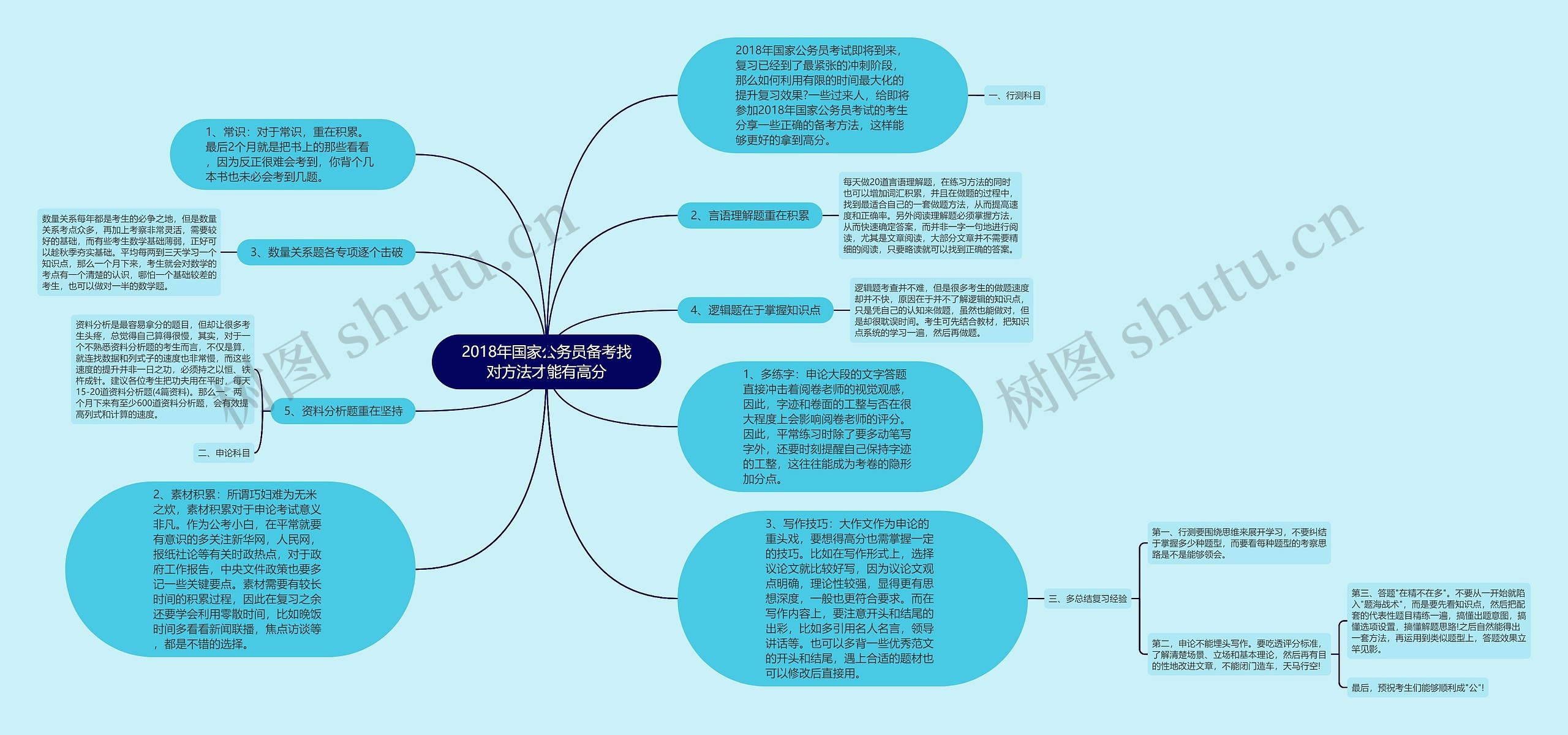 2018年国家公务员备考找对方法才能有高分