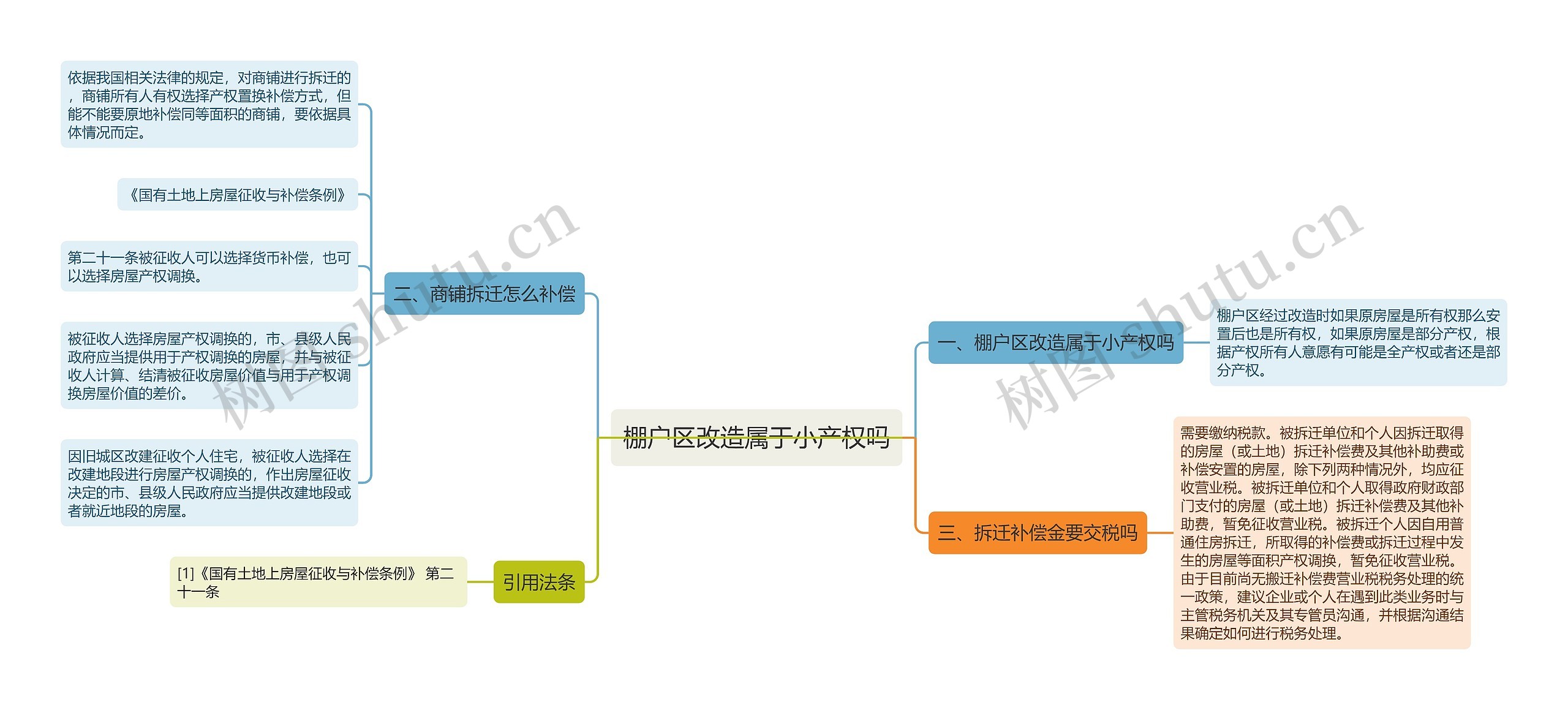 棚户区改造属于小产权吗