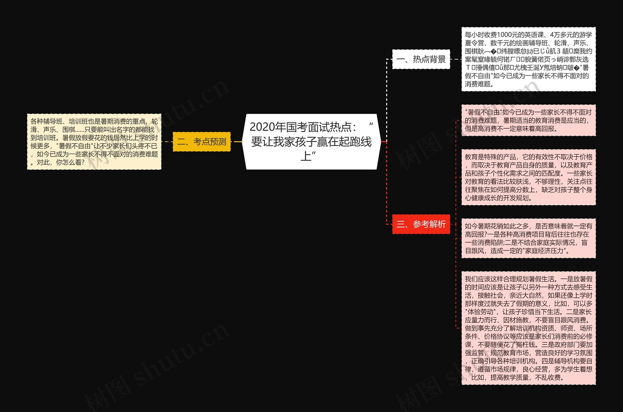 2020年国考面试热点：“要让我家孩子赢在起跑线上”