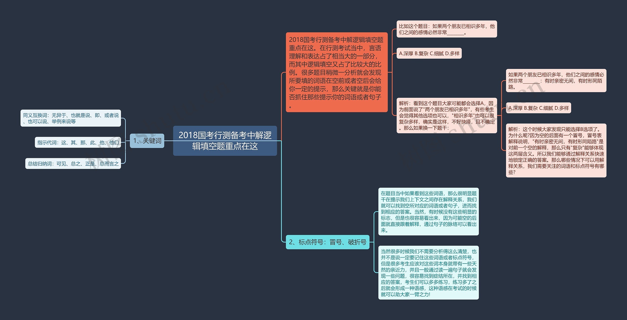 2018国考行测备考中解逻辑填空题重点在这思维导图