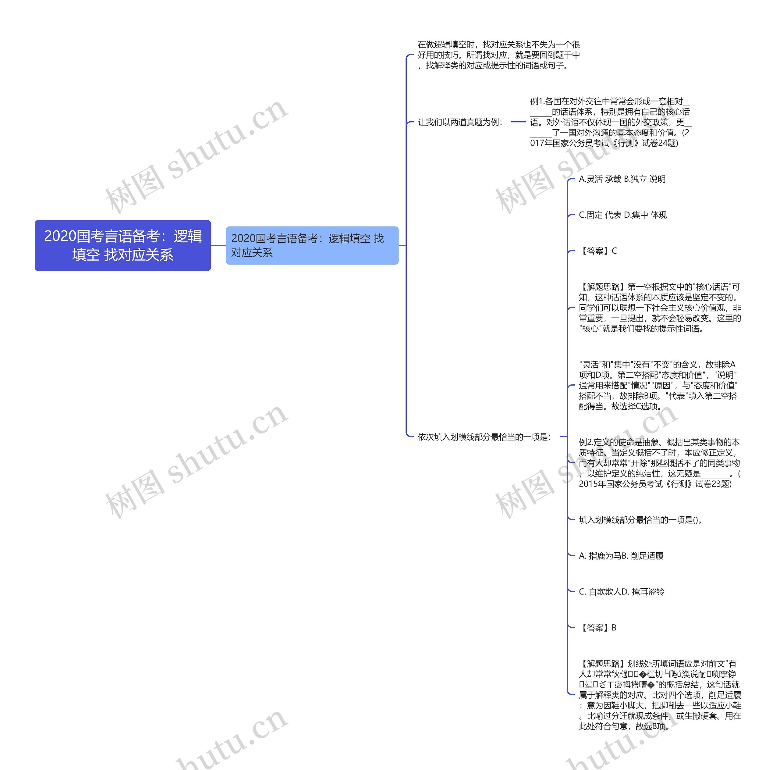 2020国考言语备考：逻辑填空 找对应关系