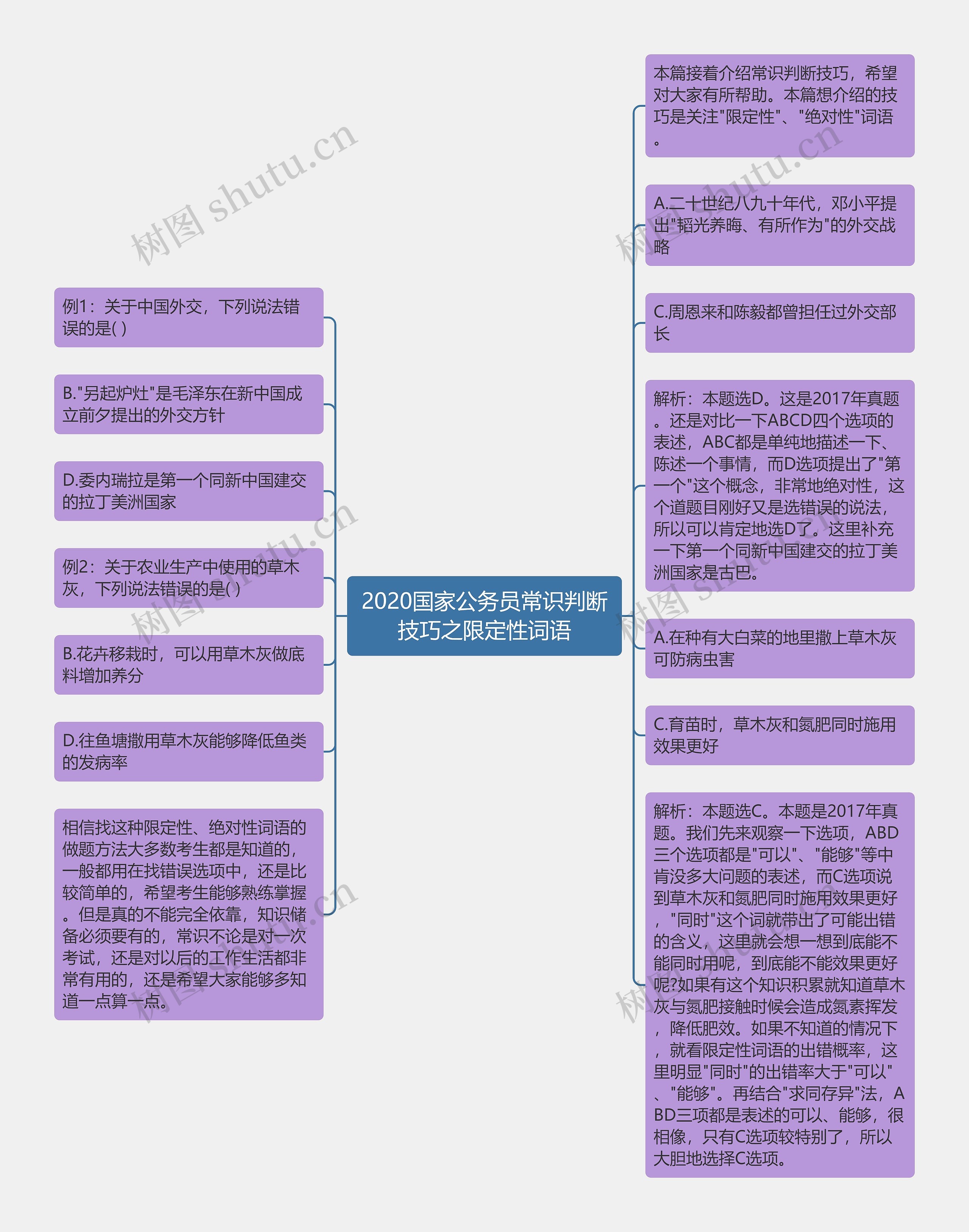 2020国家公务员常识判断技巧之限定性词语