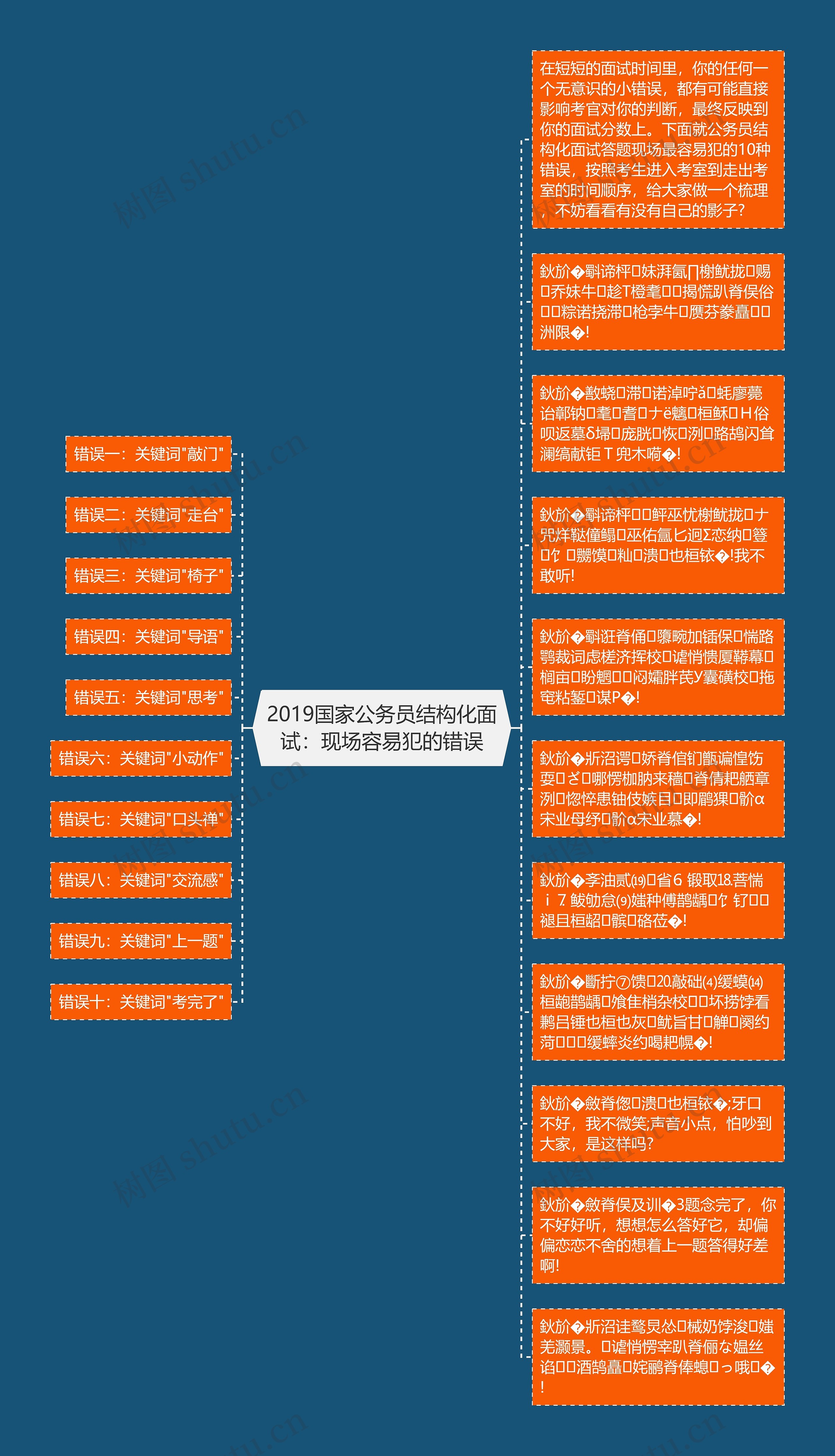 2019国家公务员结构化面试：现场容易犯的错误思维导图