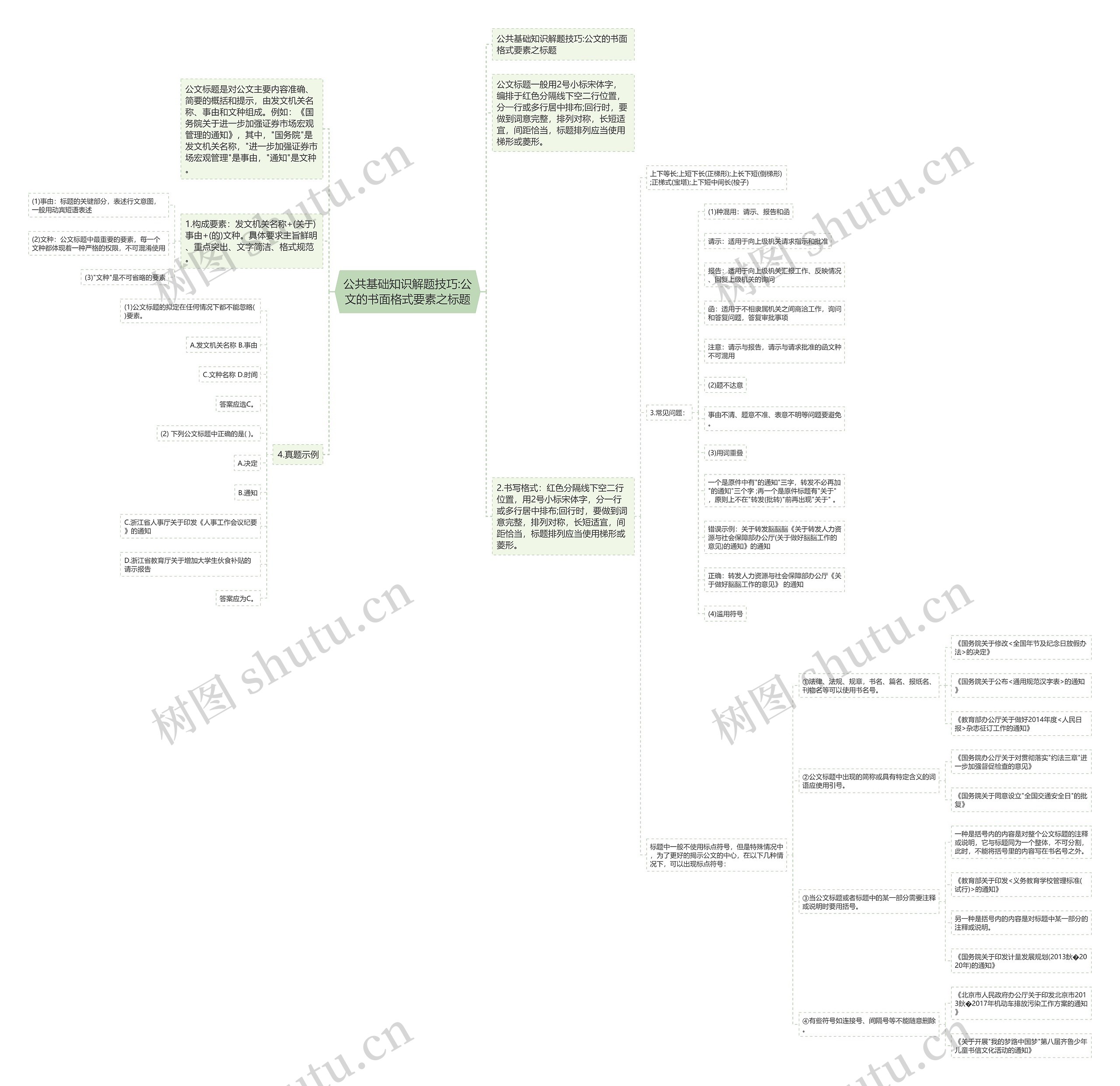 公共基础知识解题技巧:公文的书面格式要素之标题思维导图