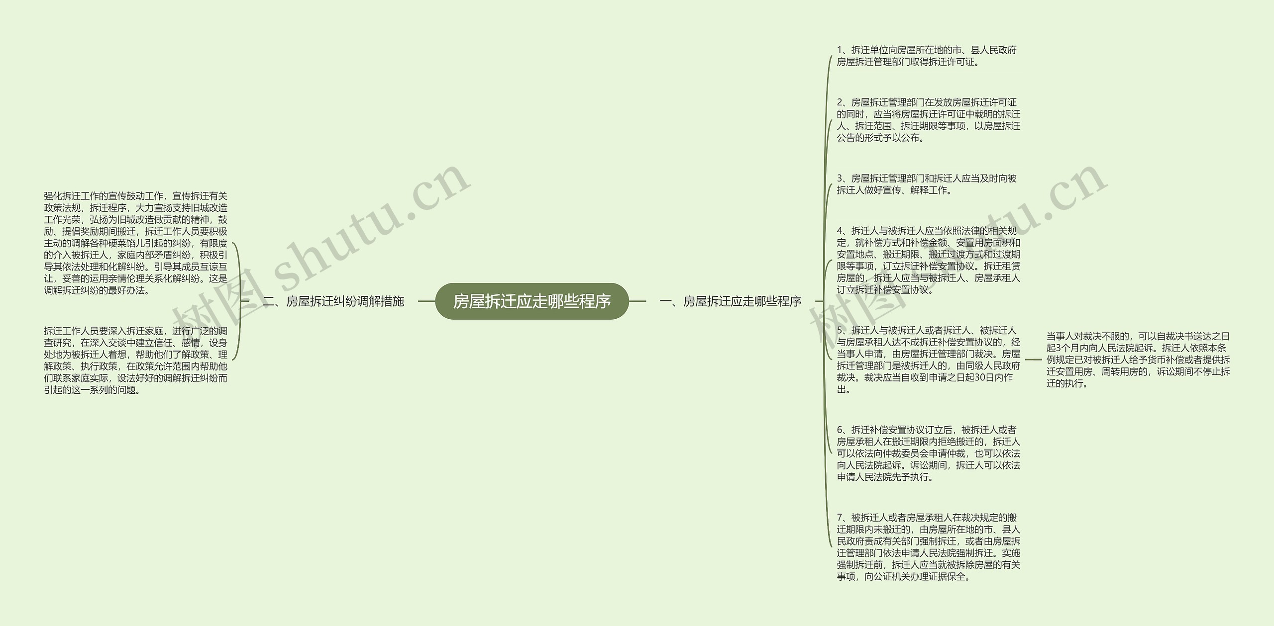 房屋拆迁应走哪些程序