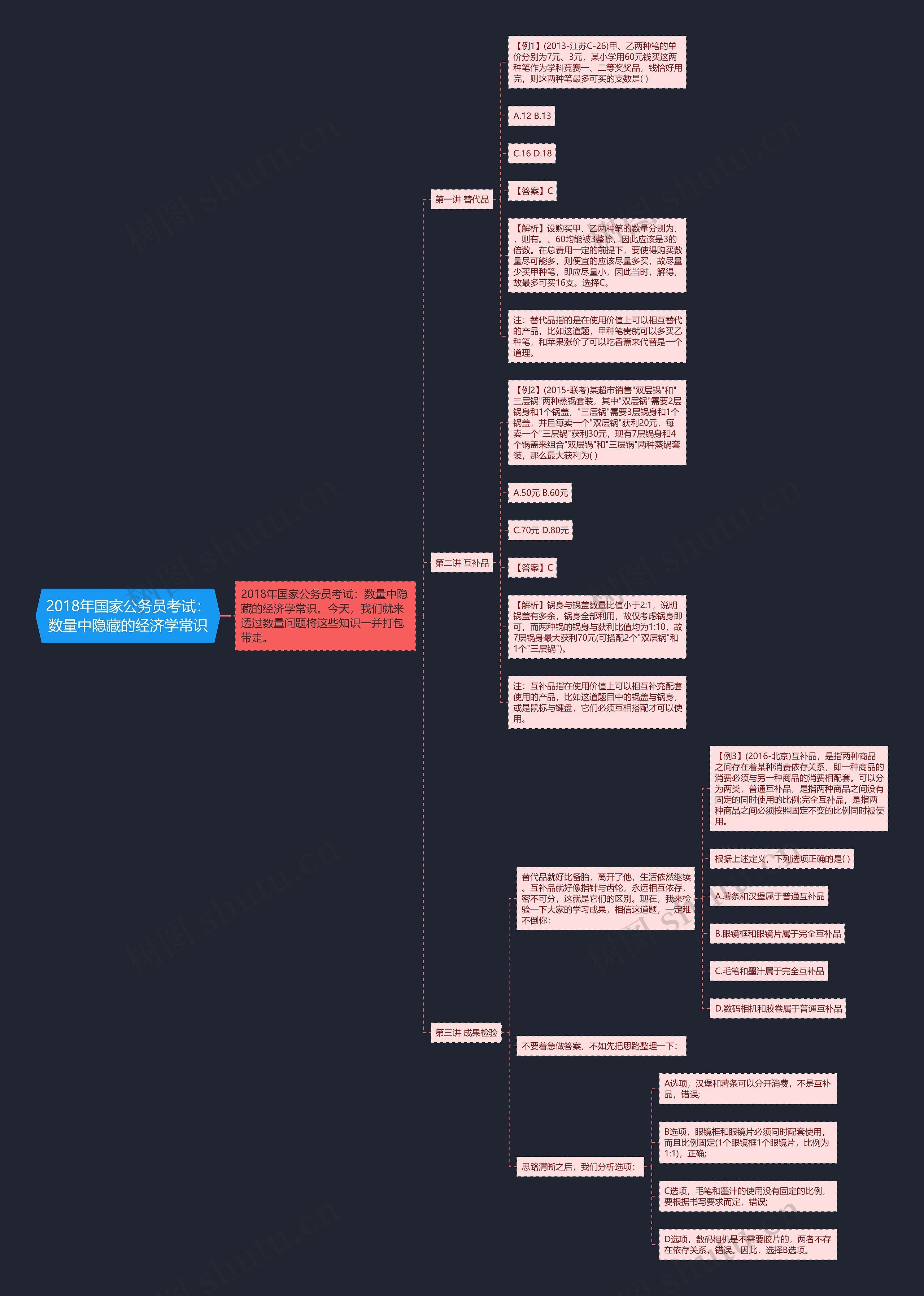 2018年国家公务员考试：数量中隐藏的经济学常识思维导图