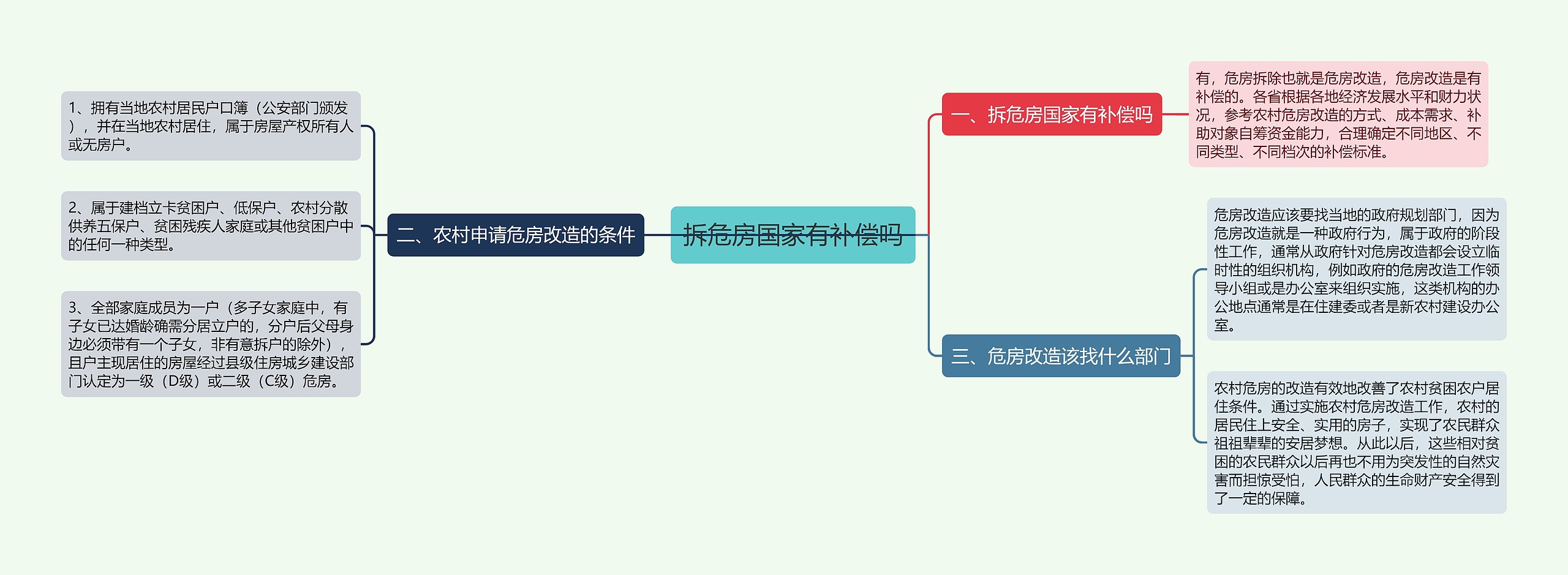 拆危房国家有补偿吗