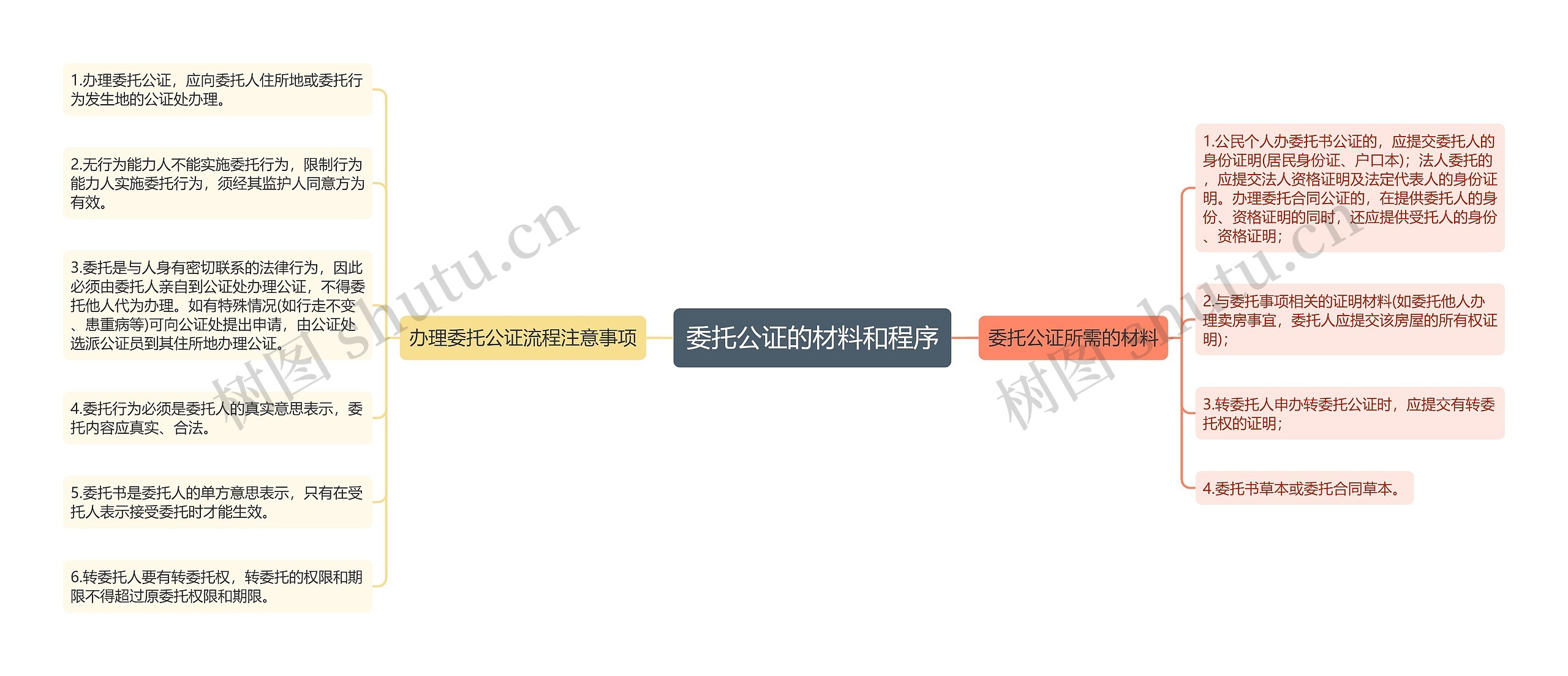 委托公证的材料和程序 委托公证的材料和程序