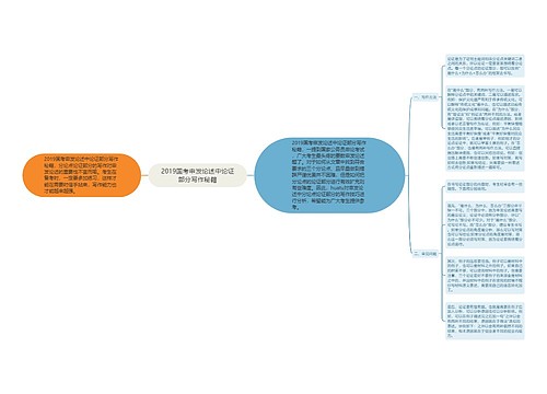 2019国考申发论述中论证部分写作秘籍