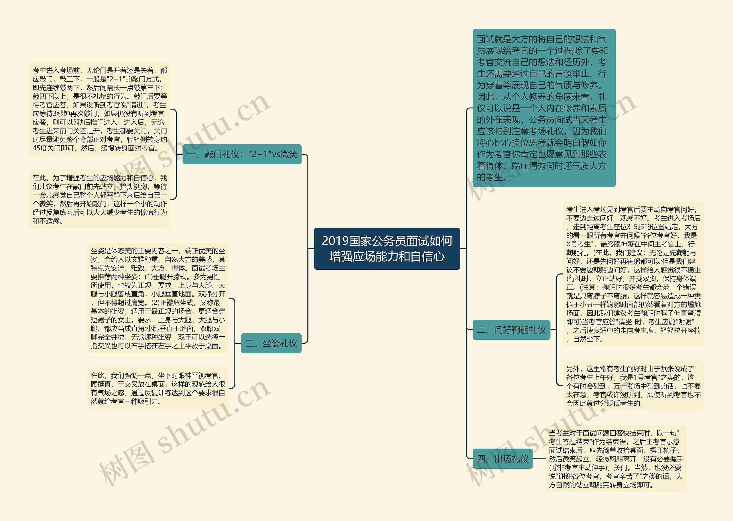 2019国家公务员面试如何增强应场能力和自信心