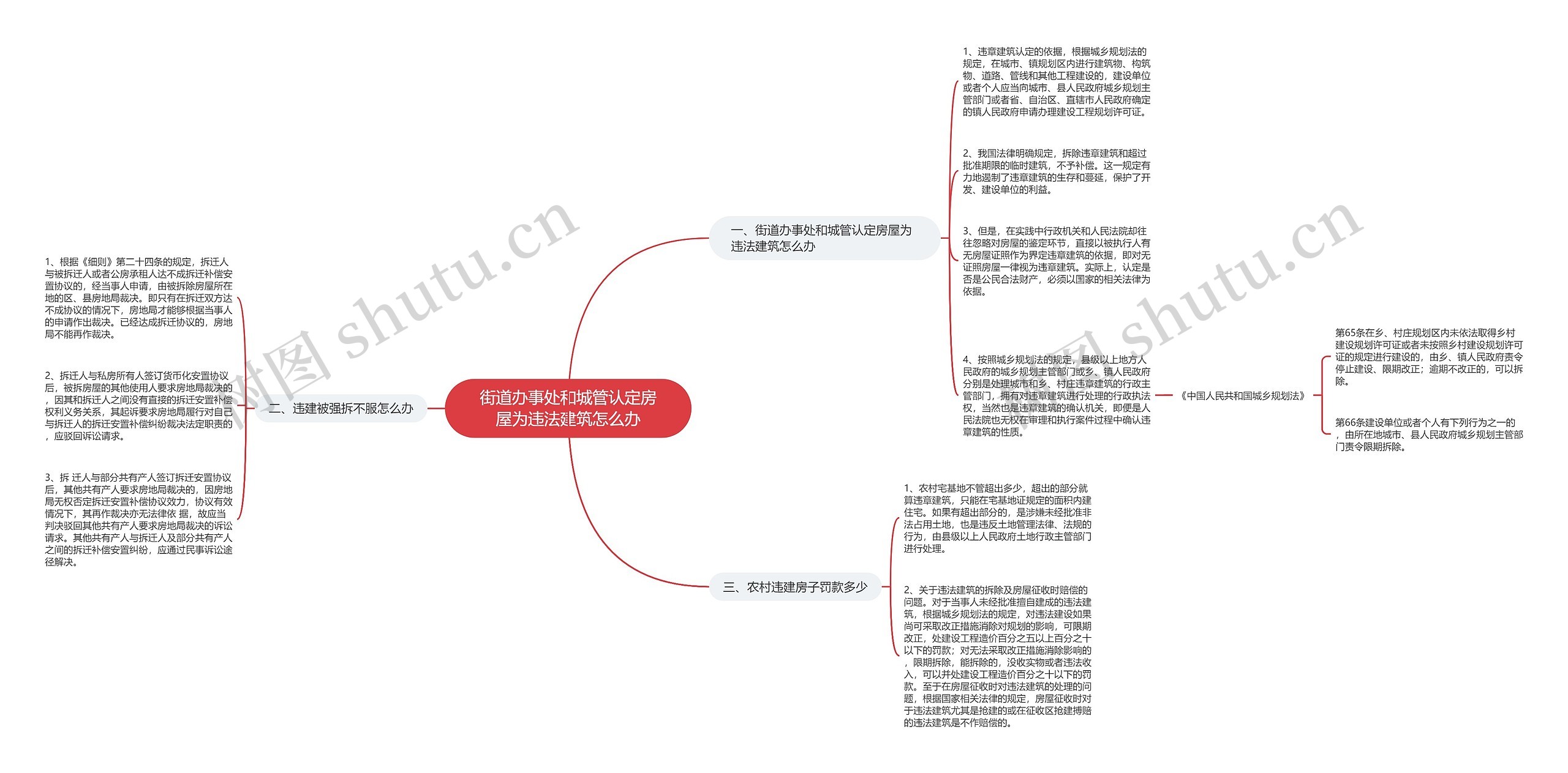 街道办事处和城管认定房屋为违法建筑怎么办