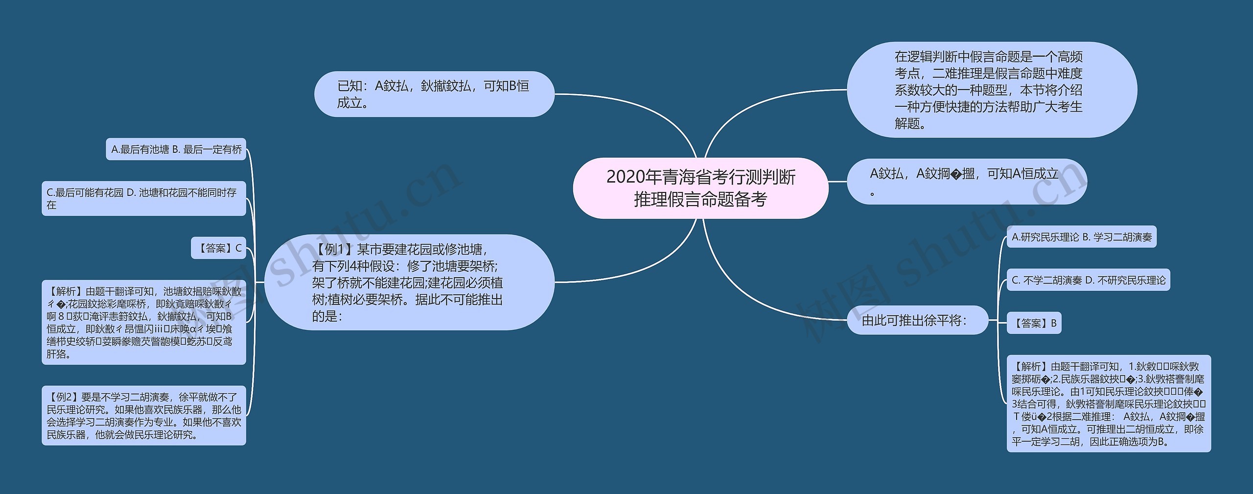 2020年青海省考行测判断推理假言命题备考