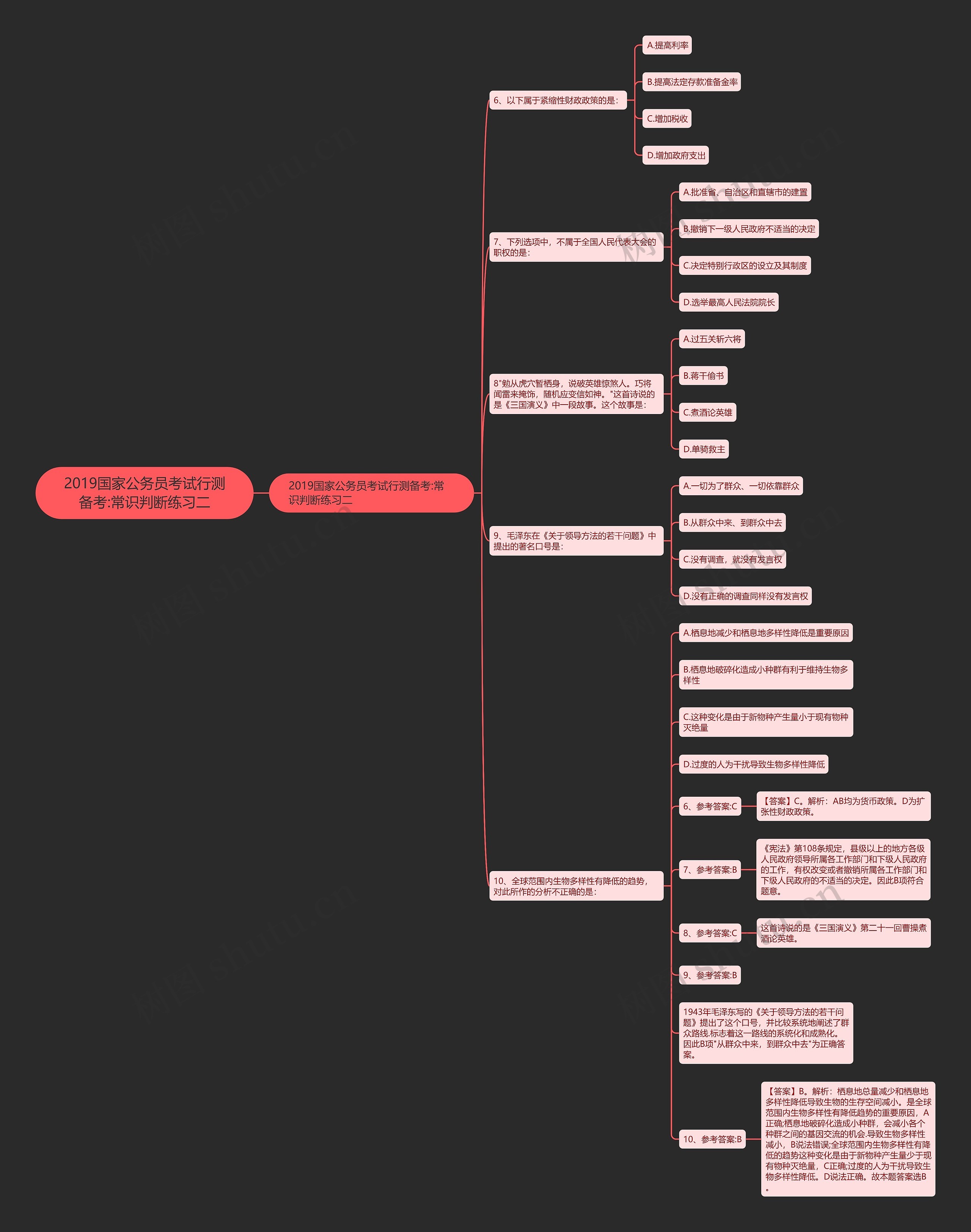 2019国家公务员考试行测备考:常识判断练习二 2019国家公务员考试行测备考:常识判断练习二