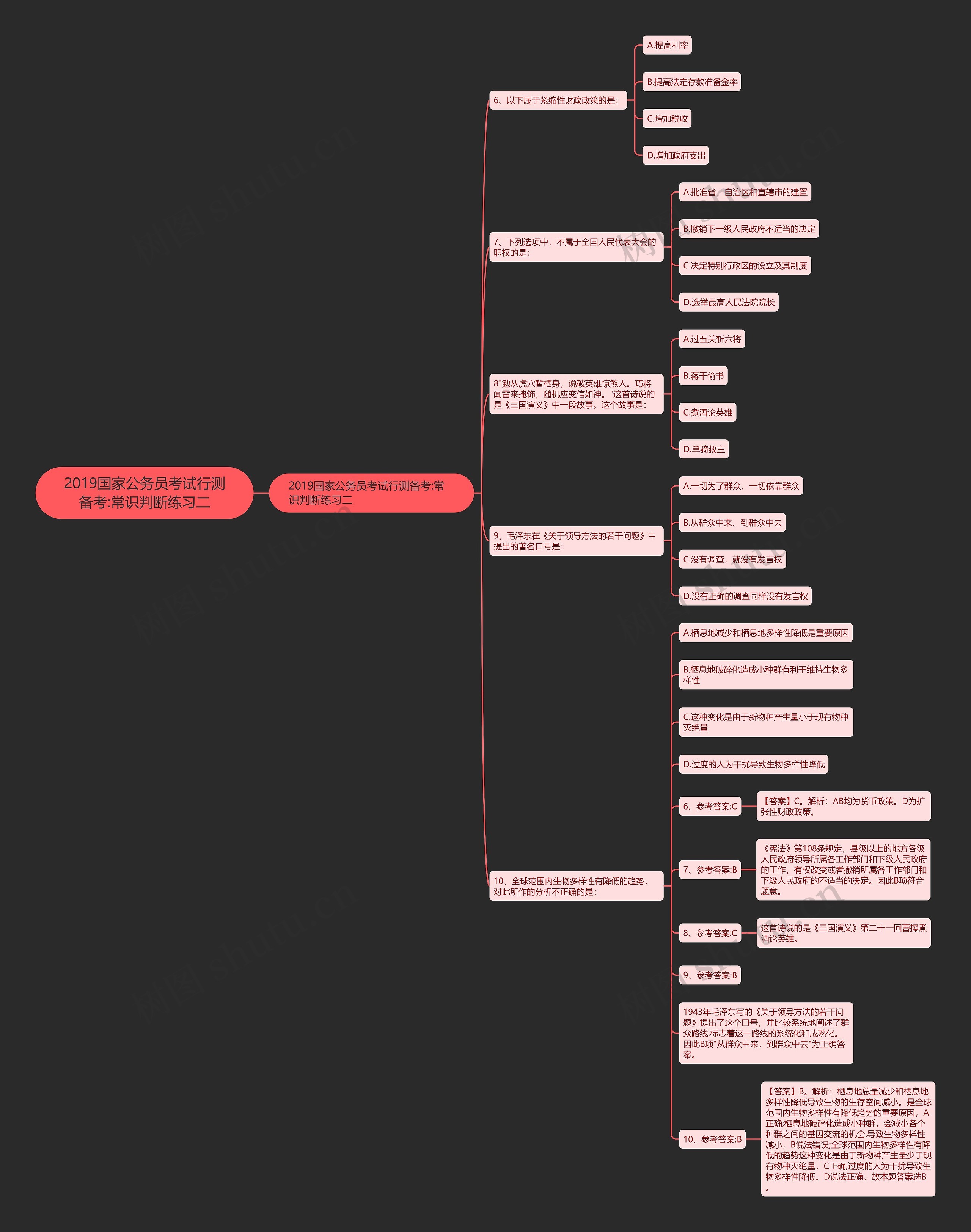 2019国家公务员考试行测备考:常识判断练习二思维导图