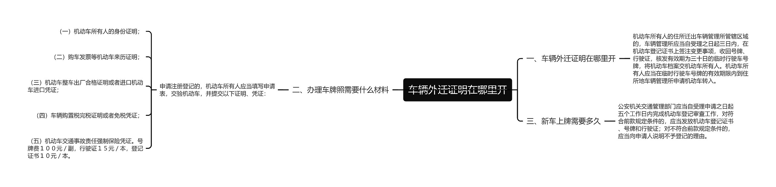 车辆外迁证明在哪里开 车辆外迁证明在哪里开
