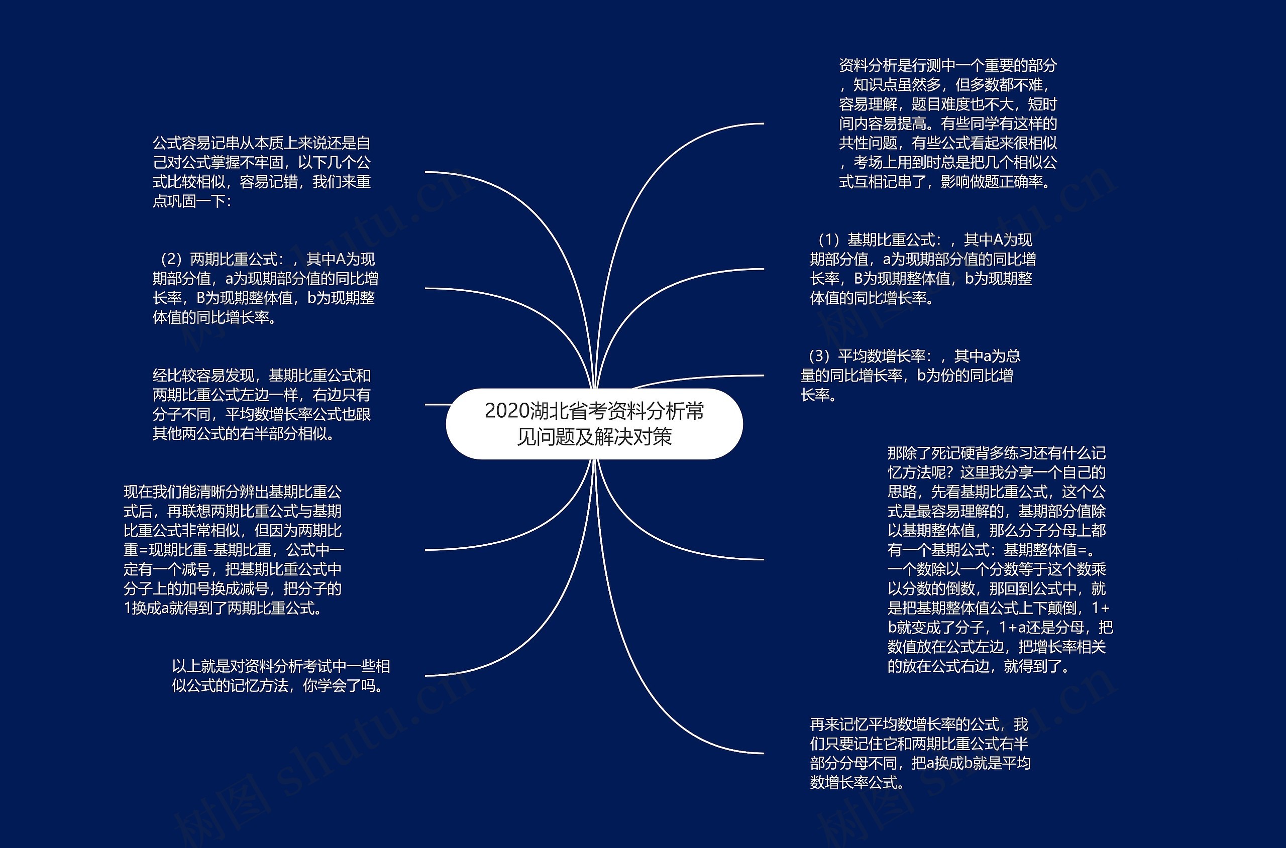 2020湖北省考资料分析常见问题及解决对策