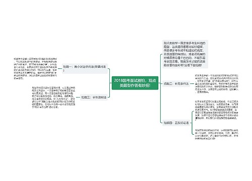 2018国考面试别怕，观点类题型作答有妙招!