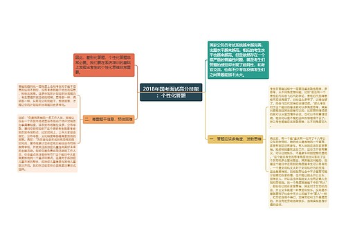 2018年国考面试高分技能：个性化答题