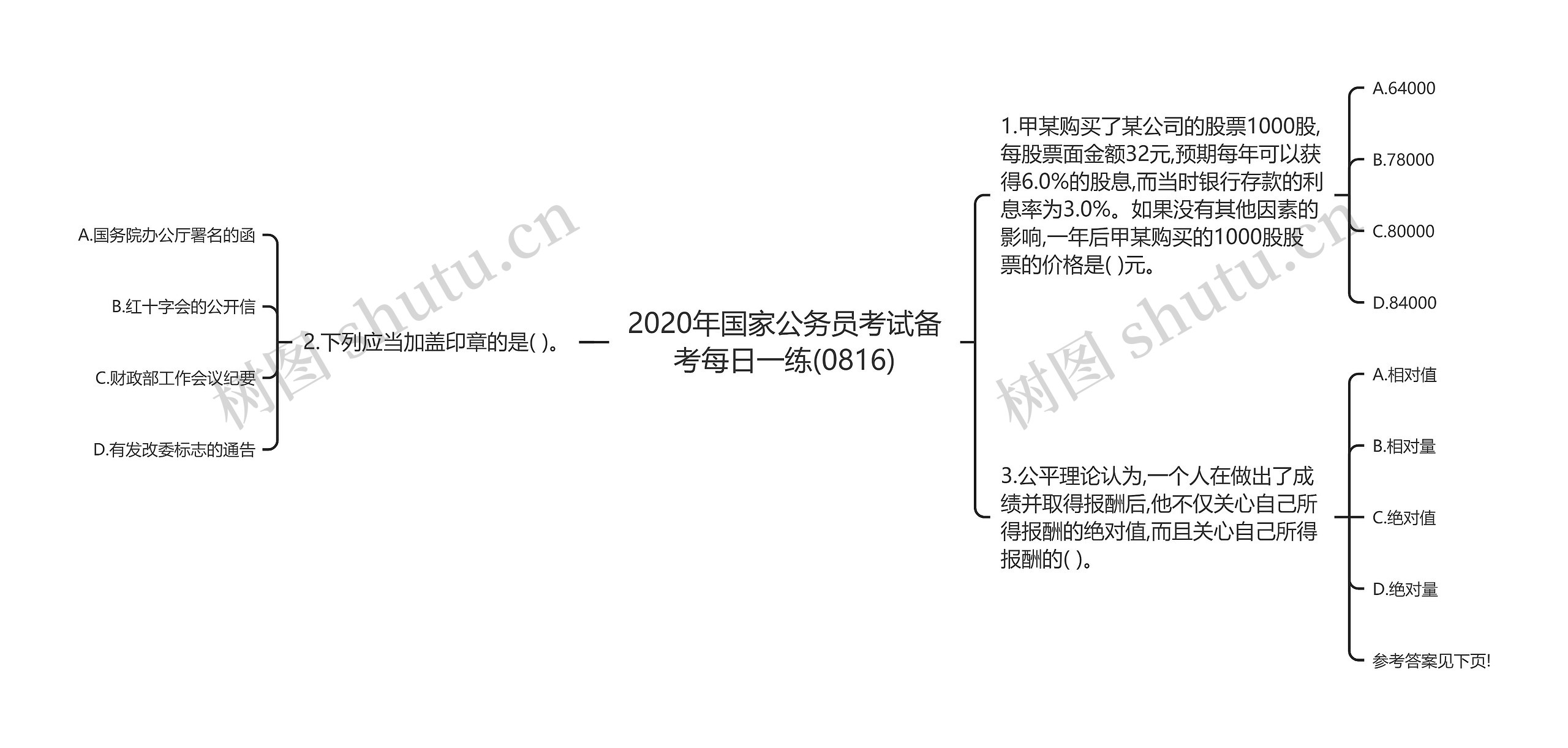 2020年国家公务员考试备考每日一练(0816)思维导图