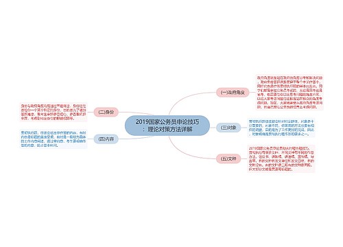 2019国家公务员申论技巧：理论对策方法详解